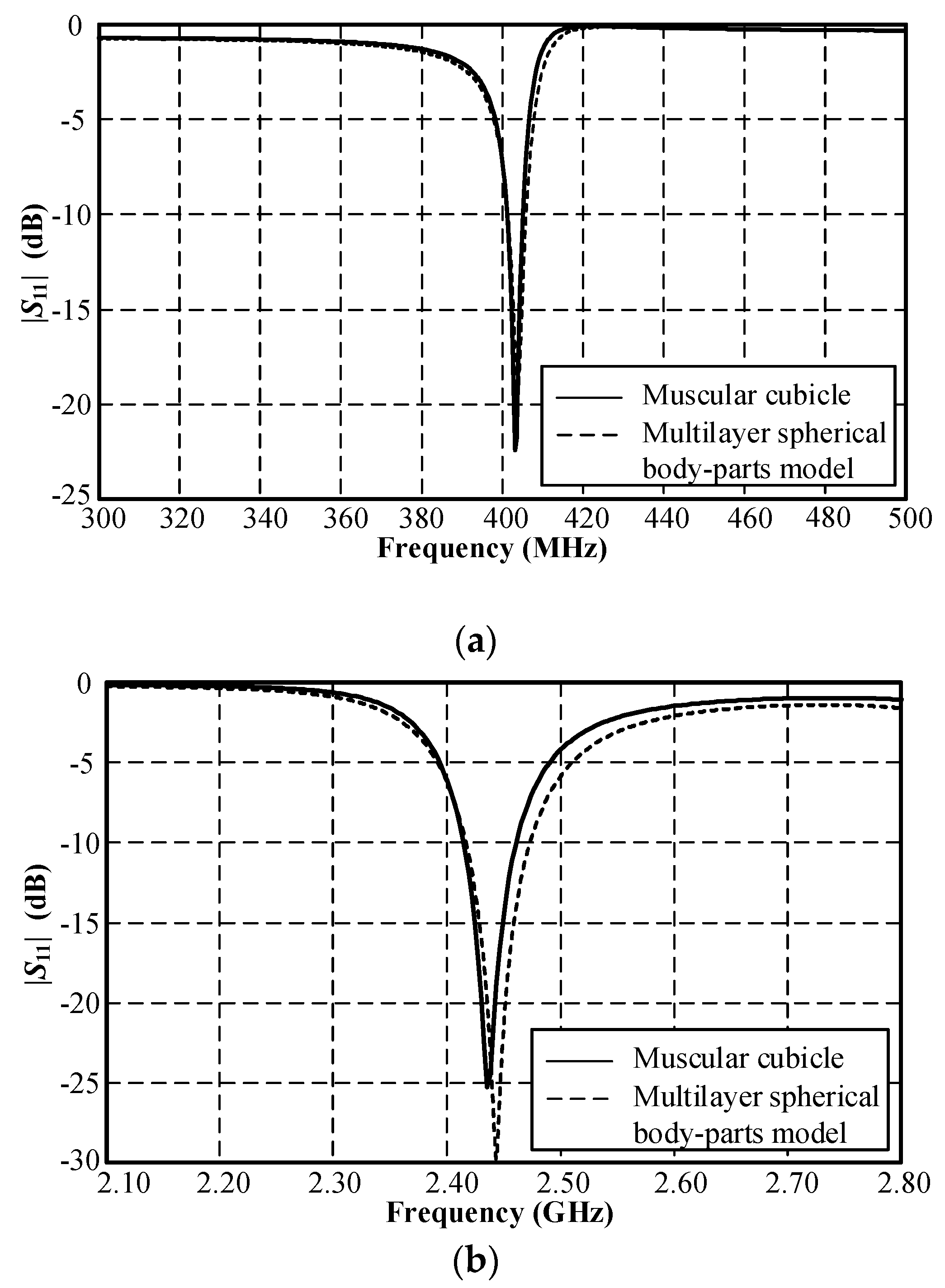 Sensors 21 03897 g009