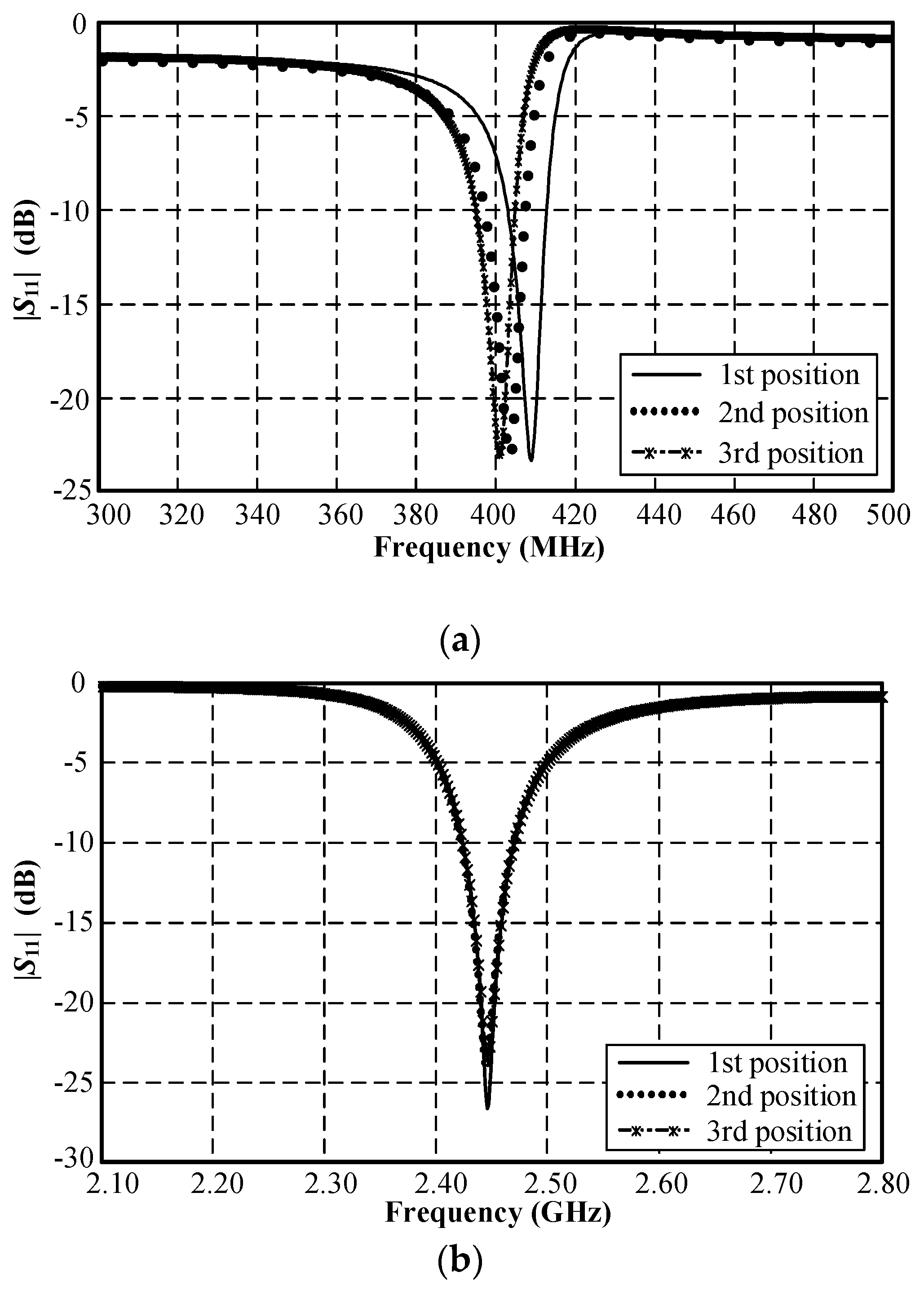 Sensors 21 03897 g011