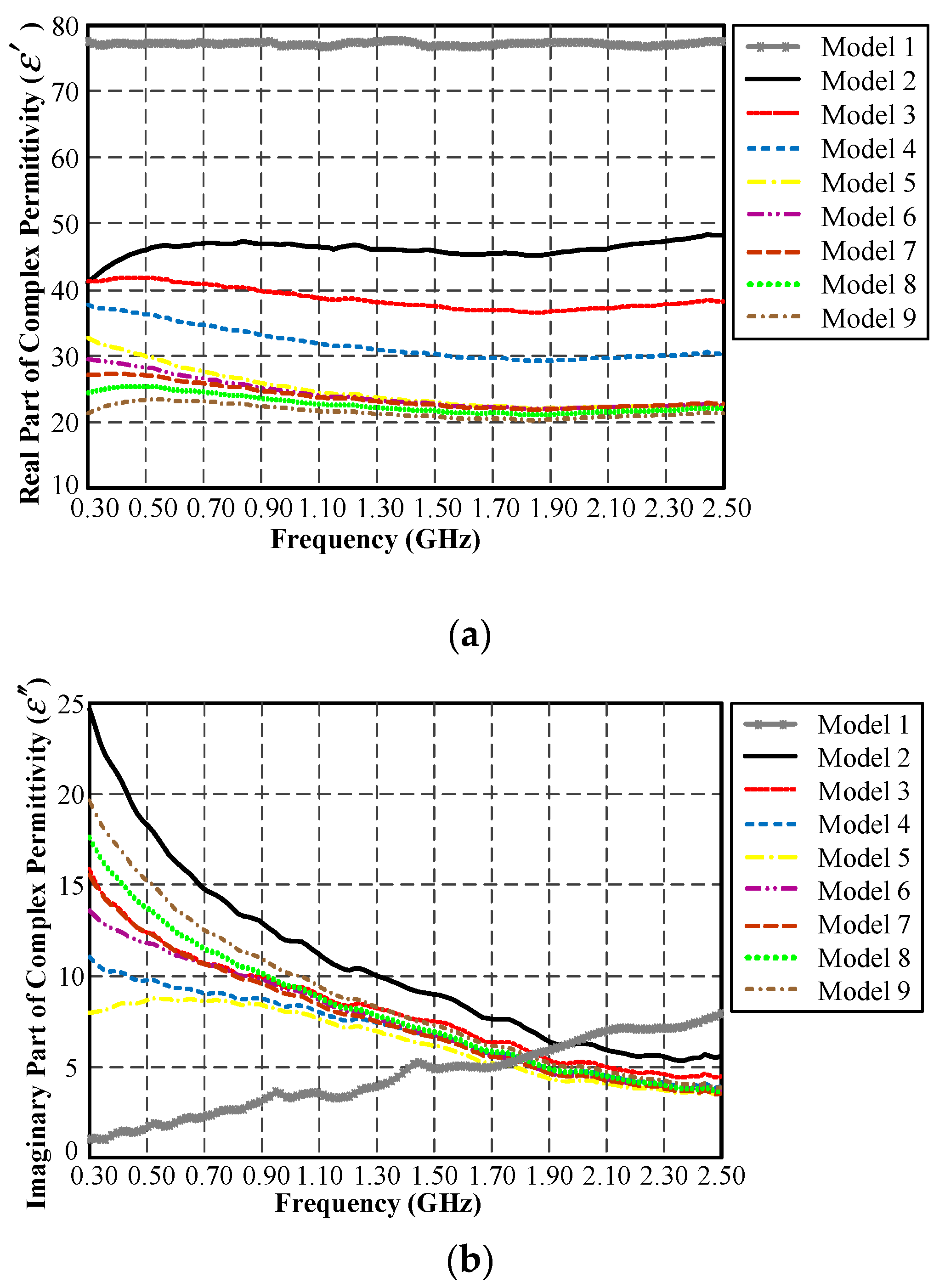 Sensors 21 03897 g014