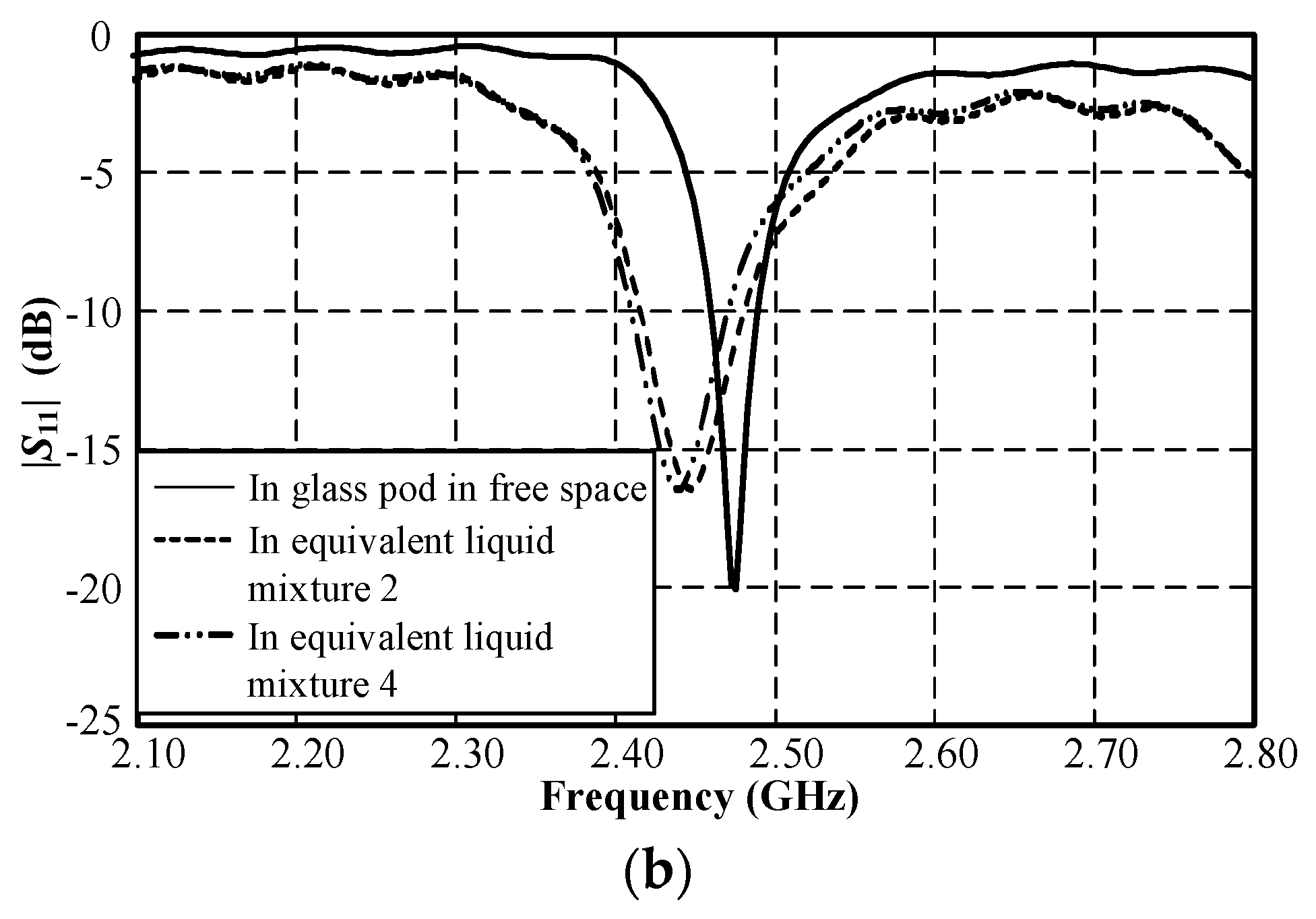 Sensors 21 03897 g015b
