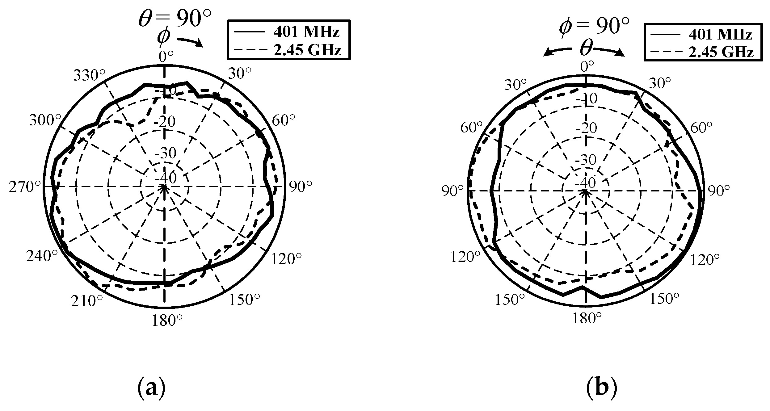 Sensors 21 03897 g016