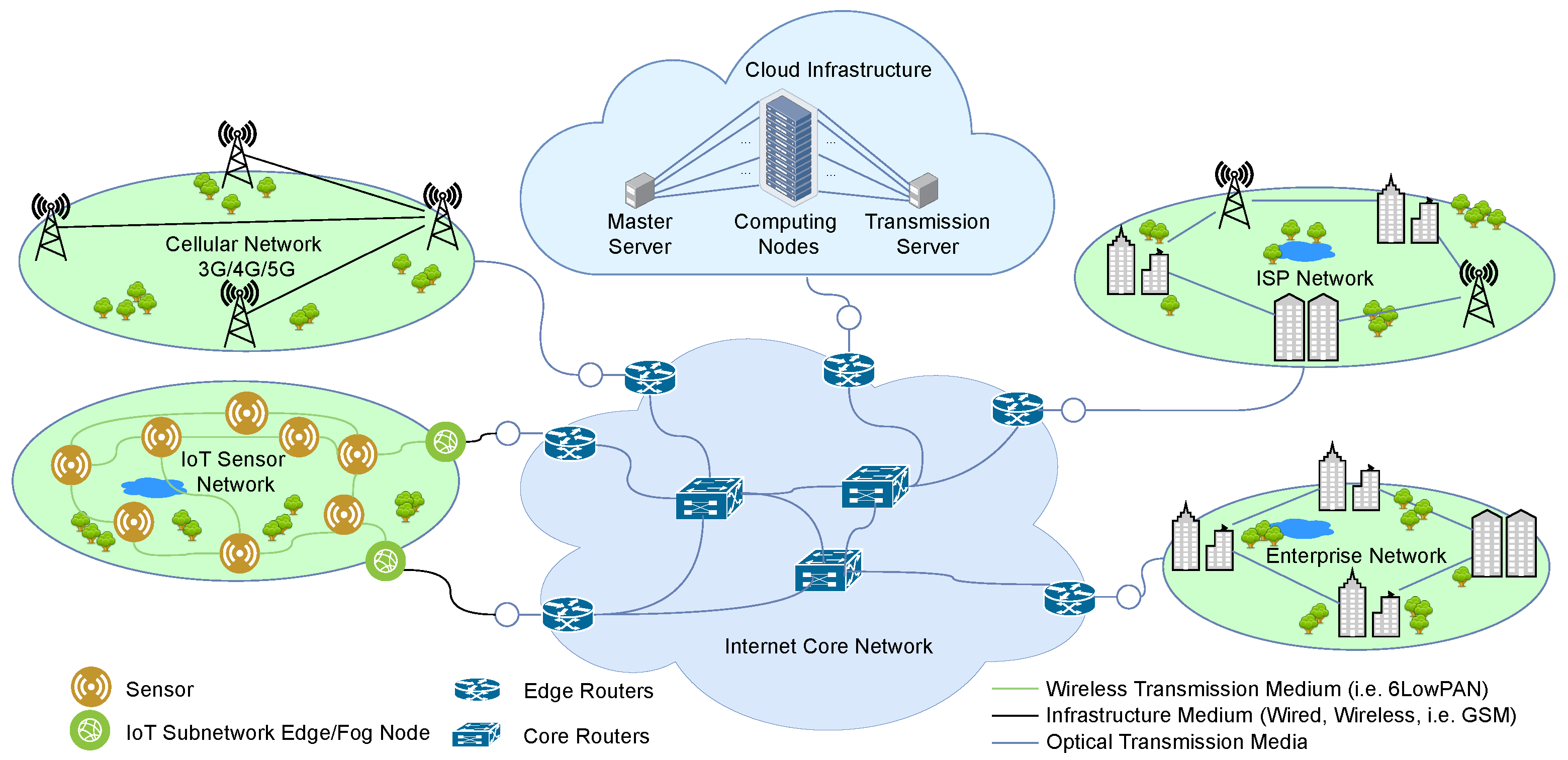 Sensors 21 03898 g001