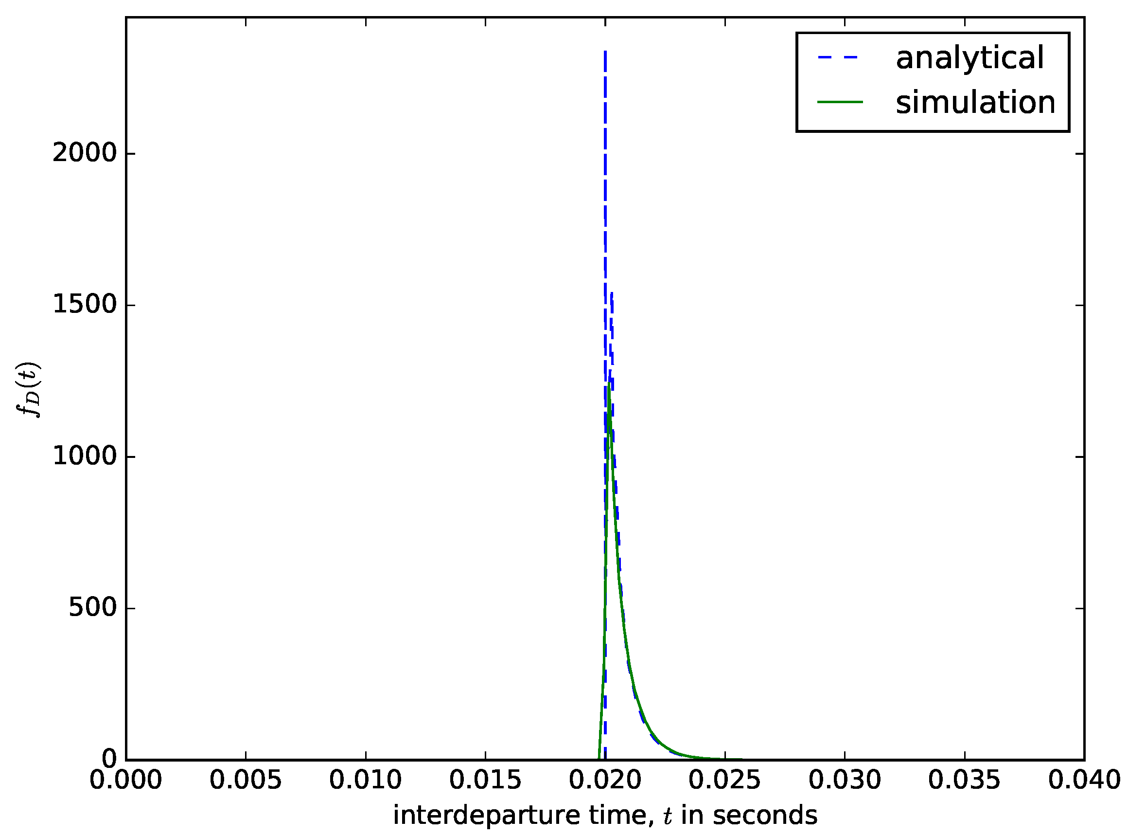 Sensors 21 03898 g010