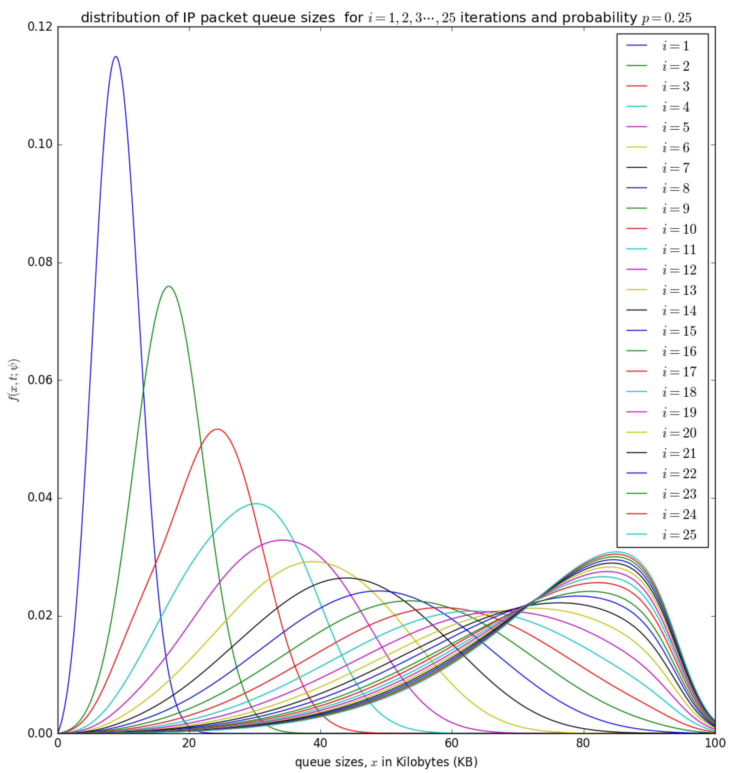 Sensors 21 03898 g014