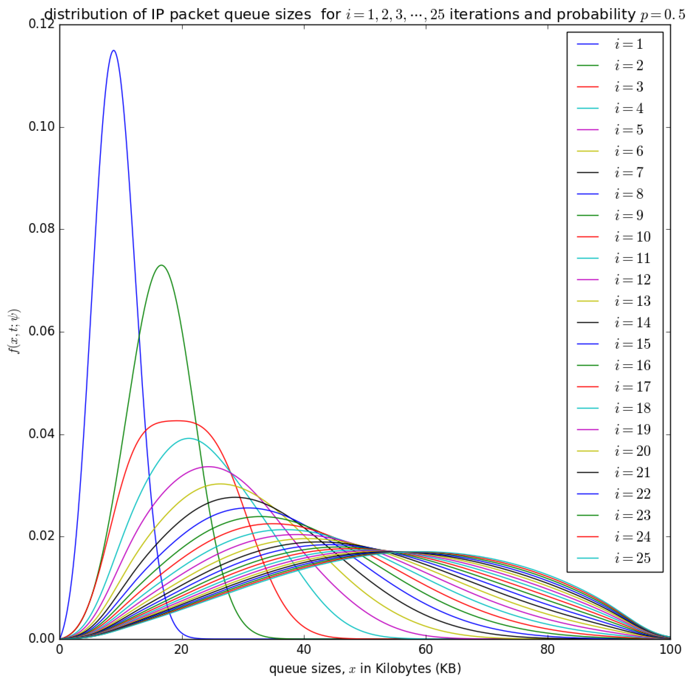 Sensors 21 03898 g015