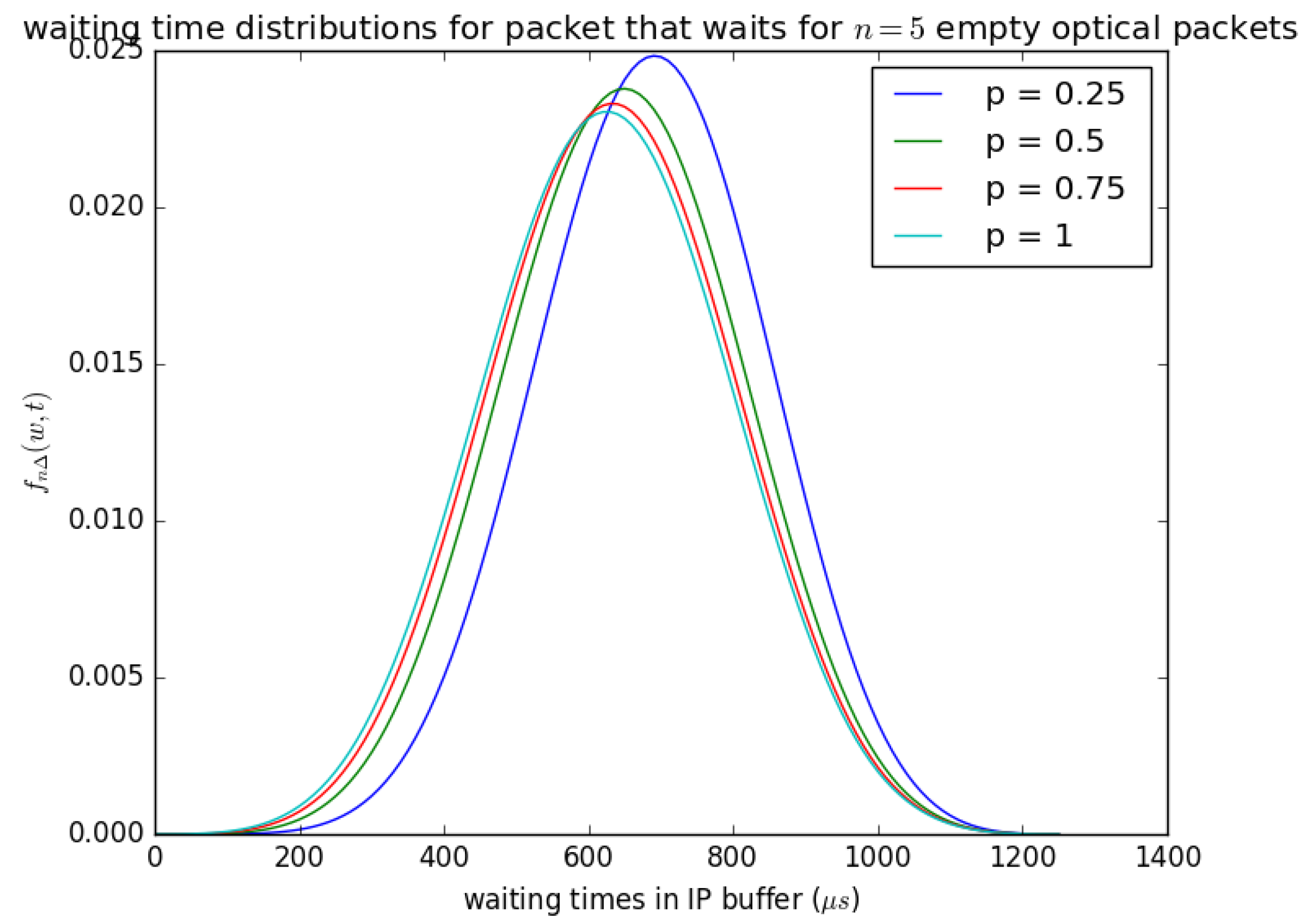Sensors 21 03898 g020