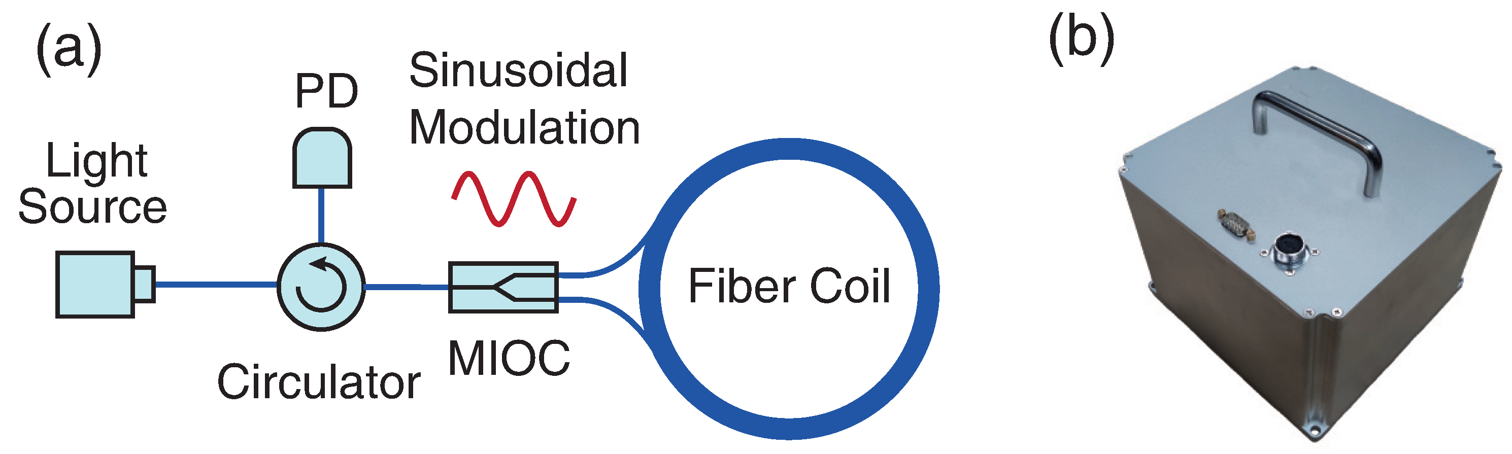 Sensors 21 03899 g001