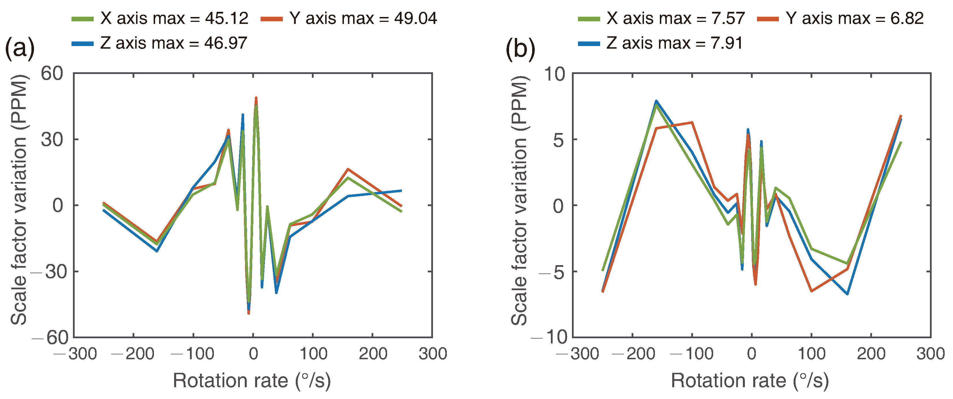 Sensors 21 03899 g003