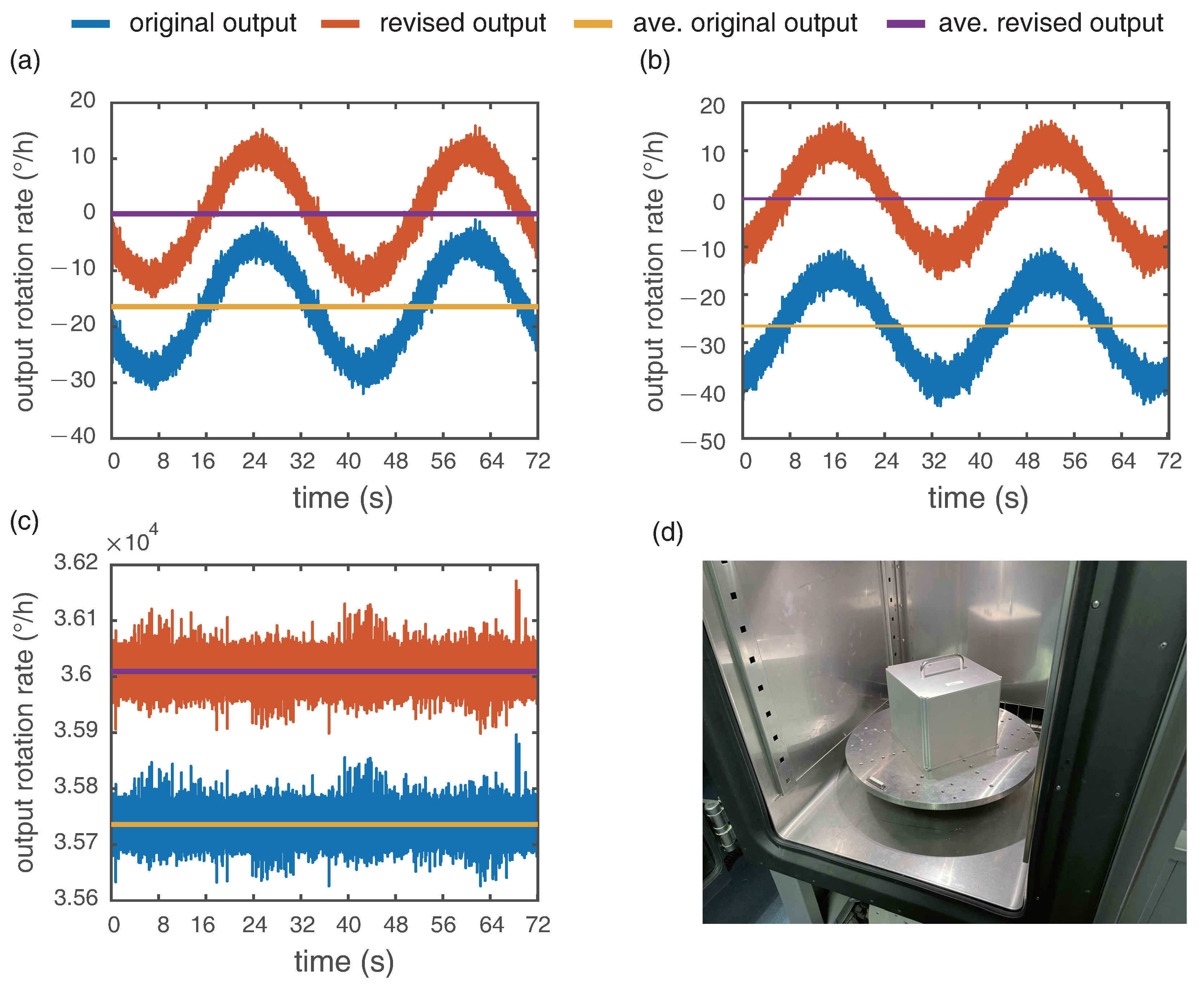 Sensors 21 03899 g004