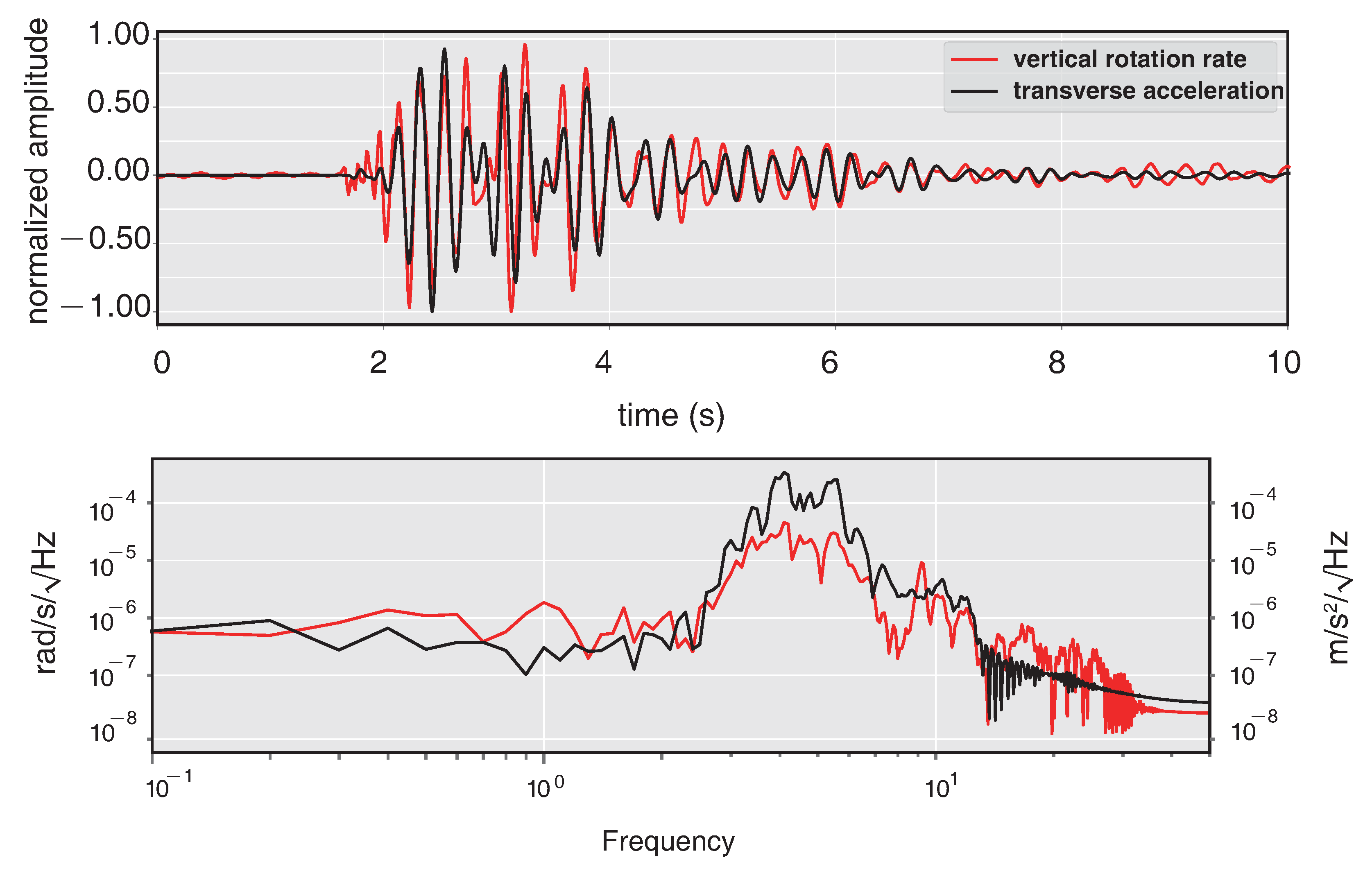 Sensors 21 03899 g008