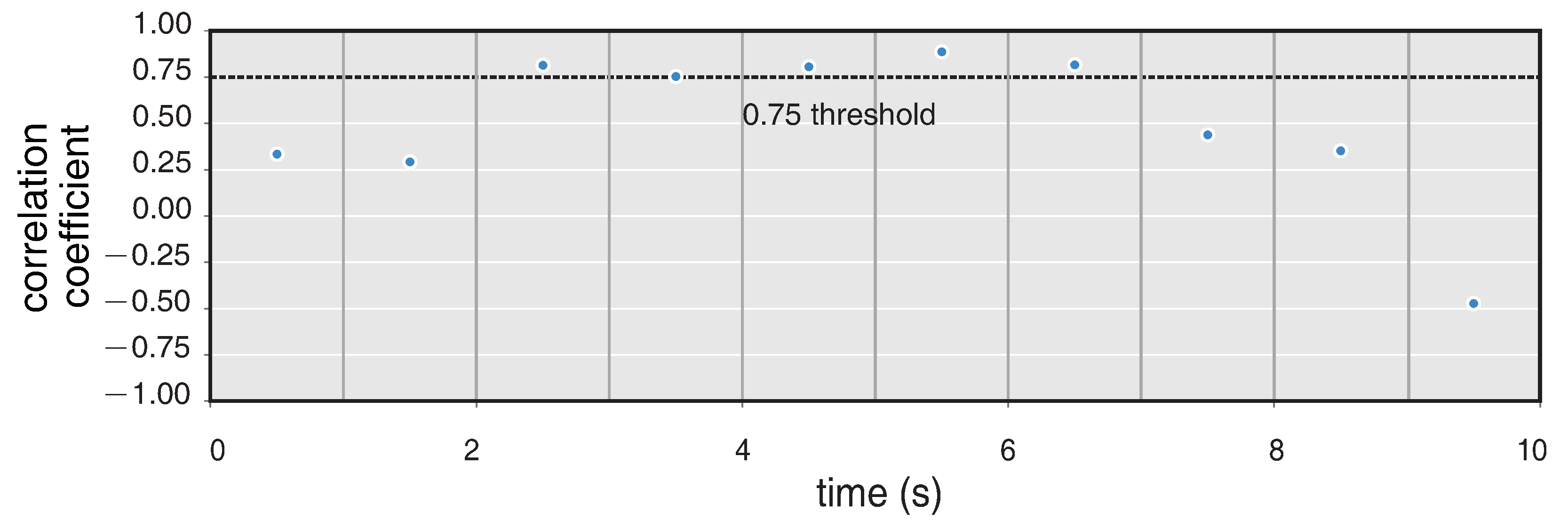 Sensors 21 03899 g010
