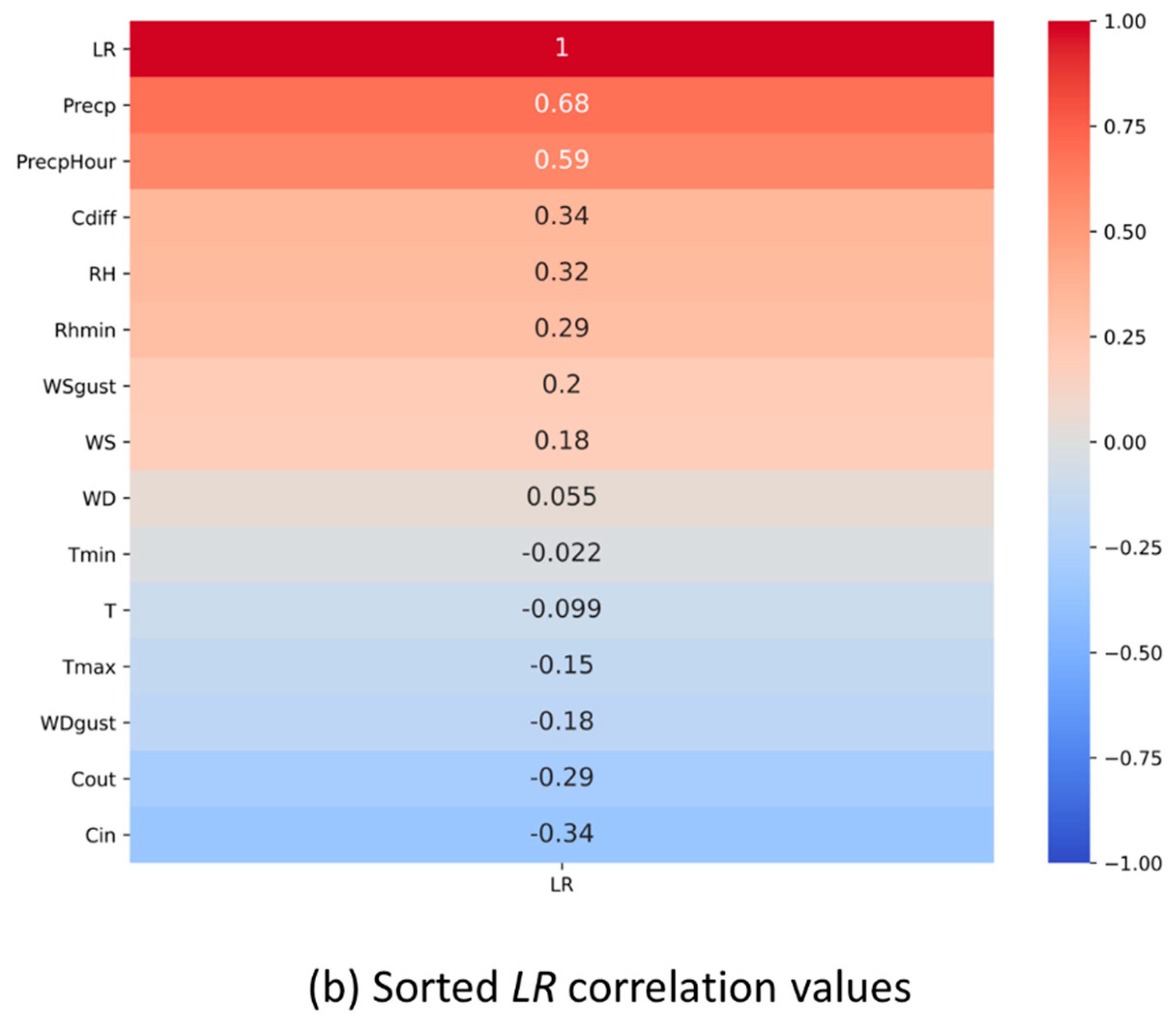 Sensors 21 03900 g003b