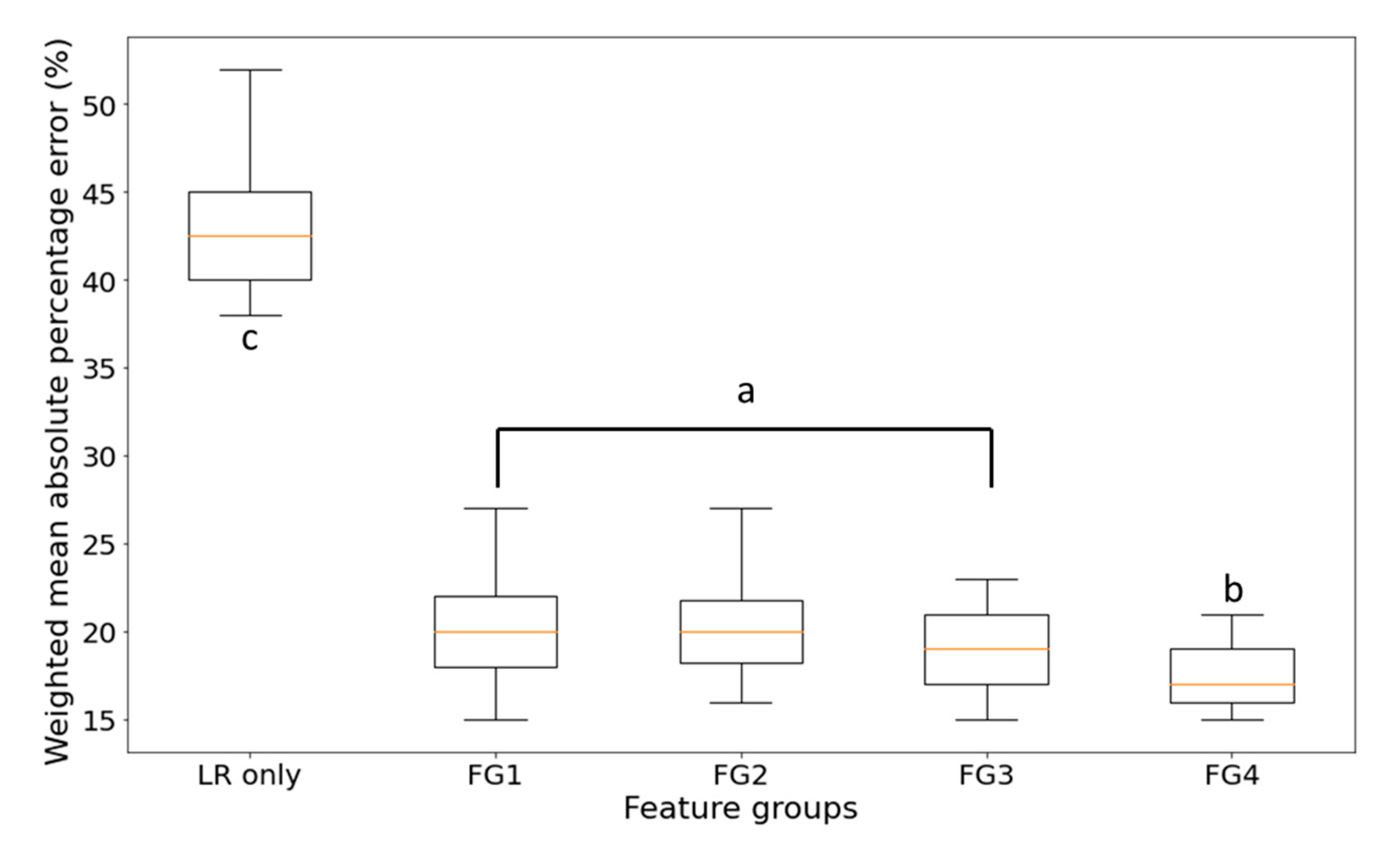 Sensors 21 03900 g004