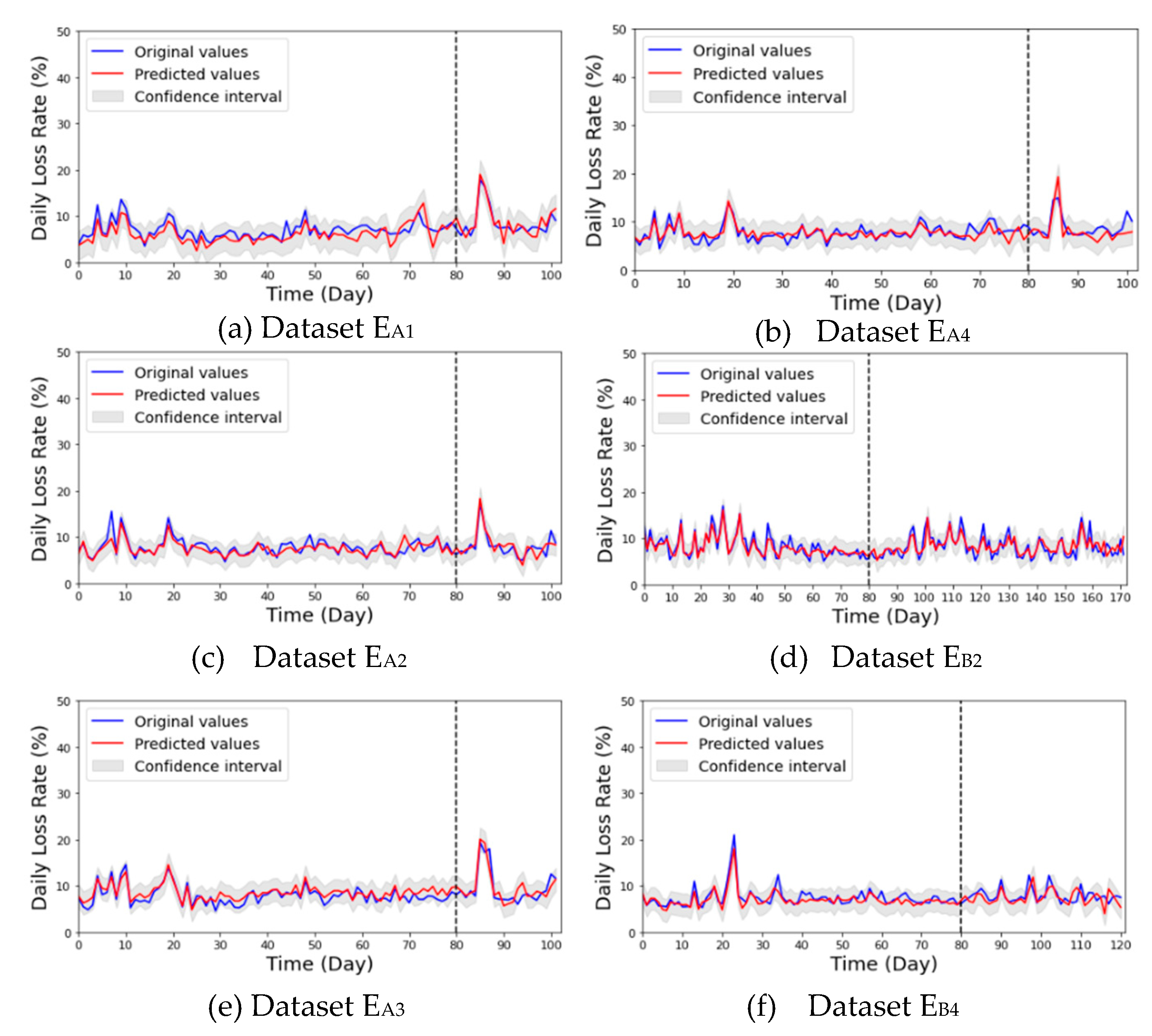Sensors 21 03900 g005