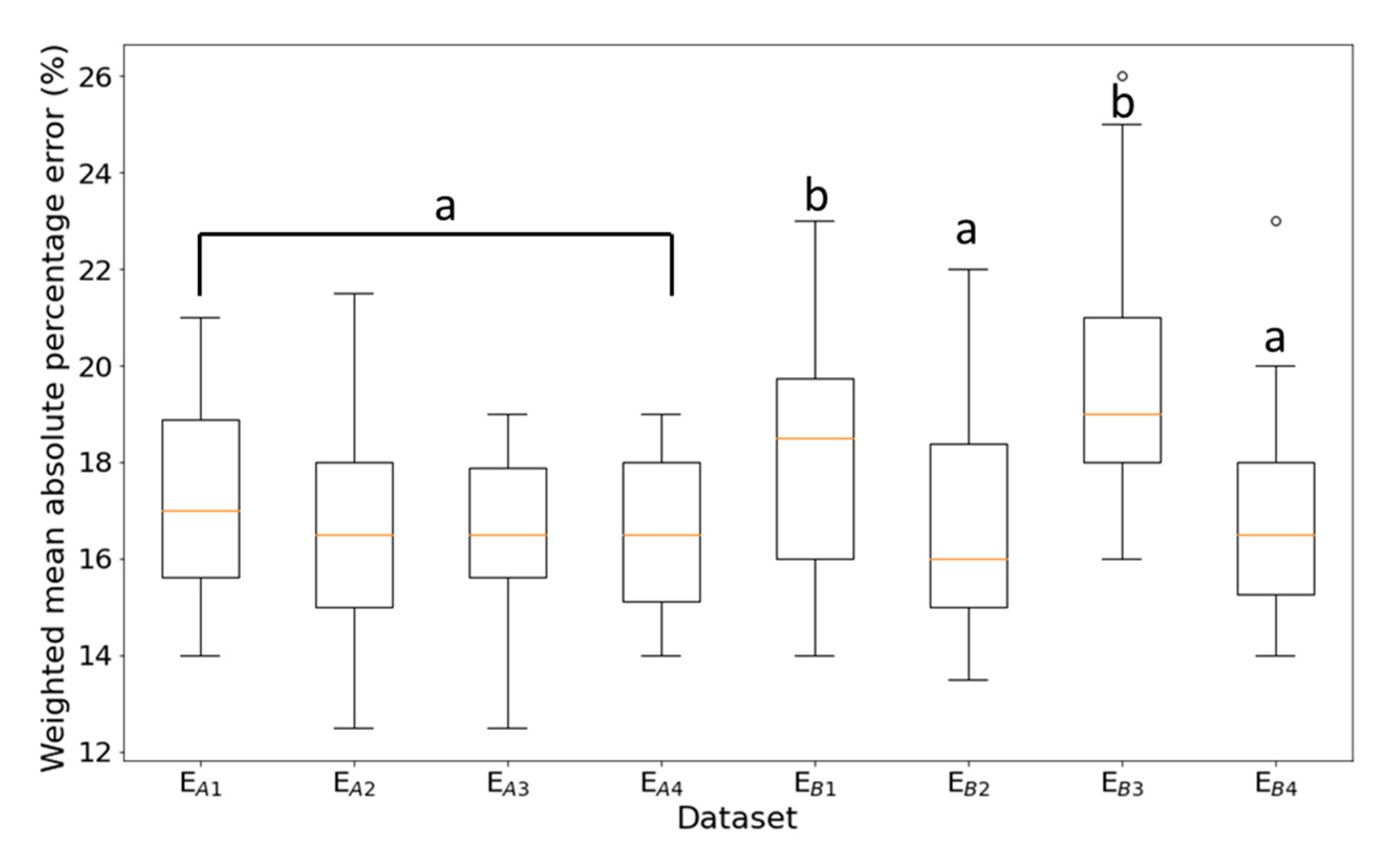 Sensors 21 03900 g007