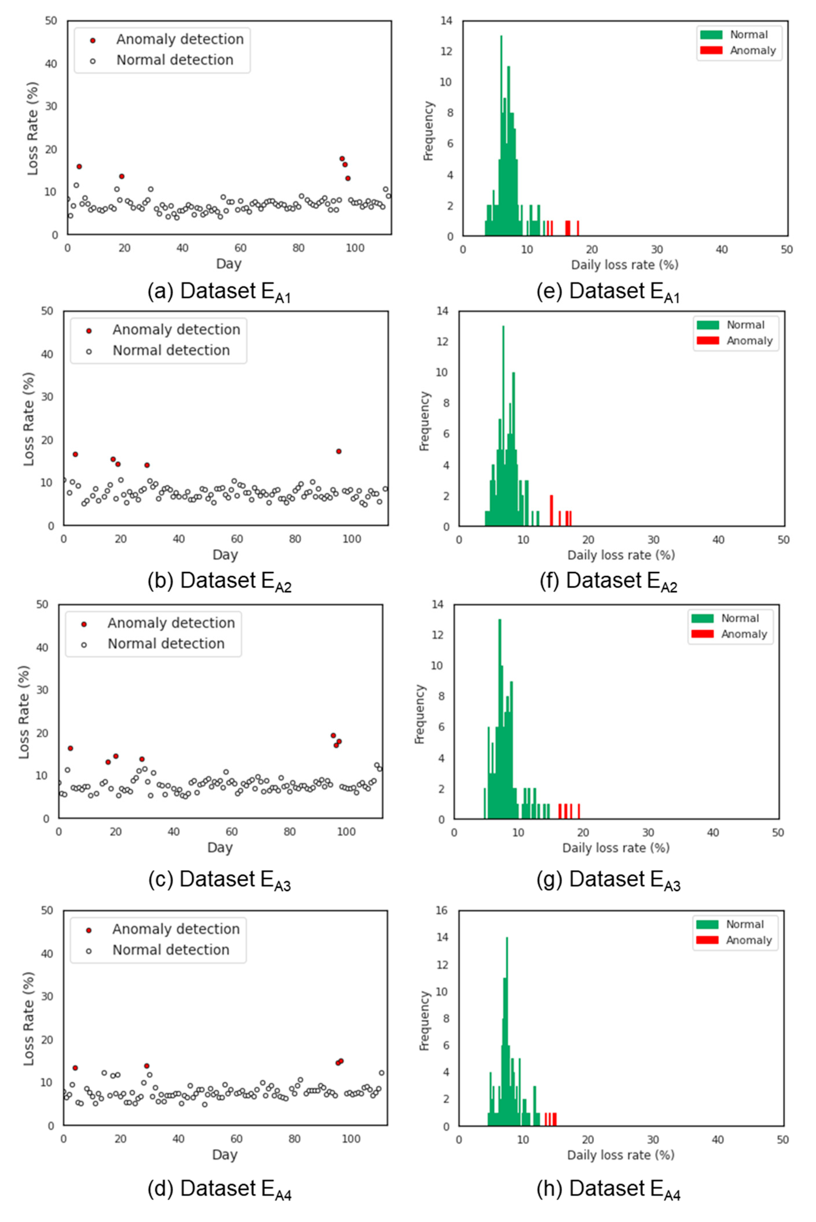 Sensors 21 03900 g008