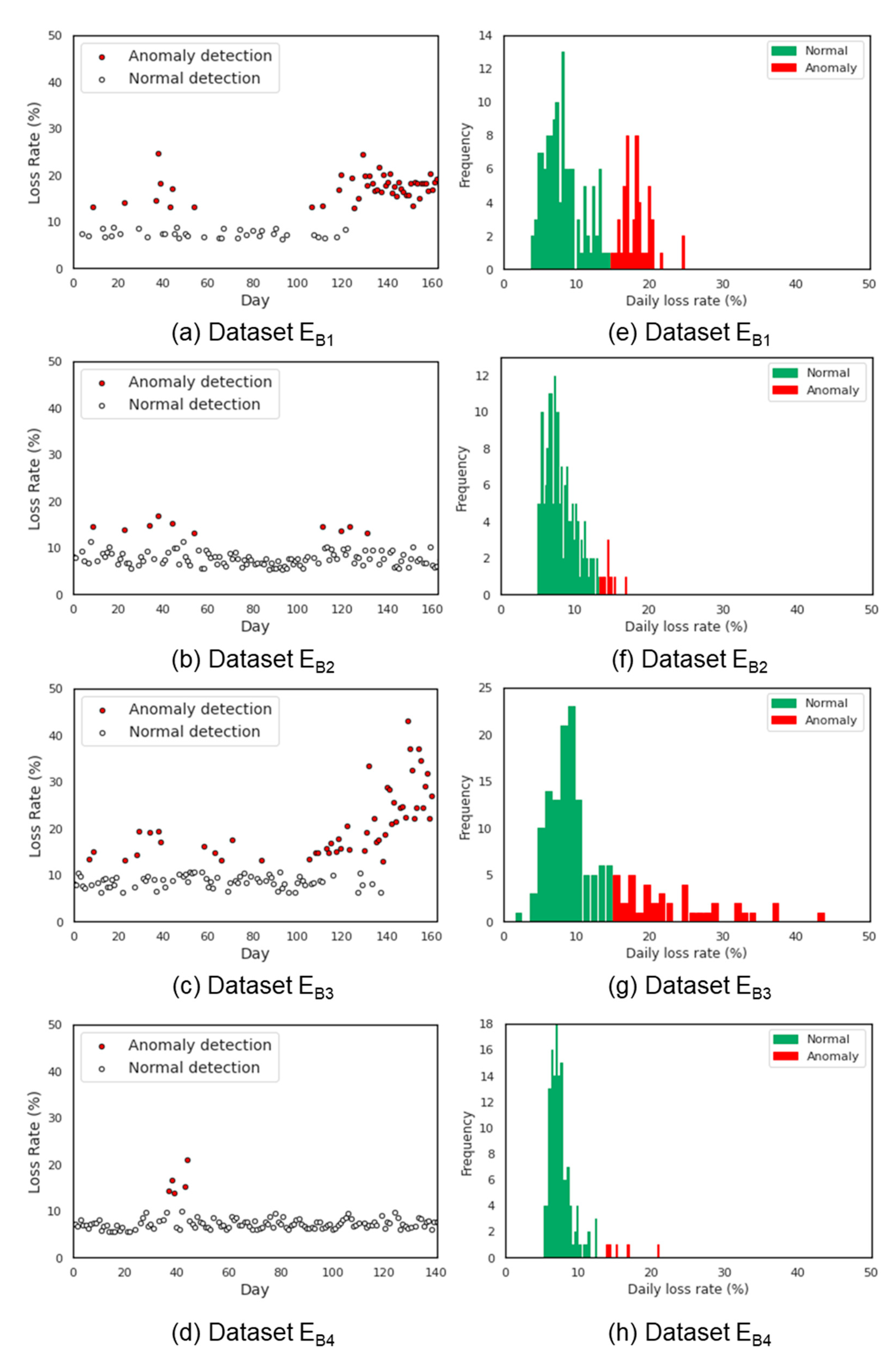Sensors 21 03900 g009