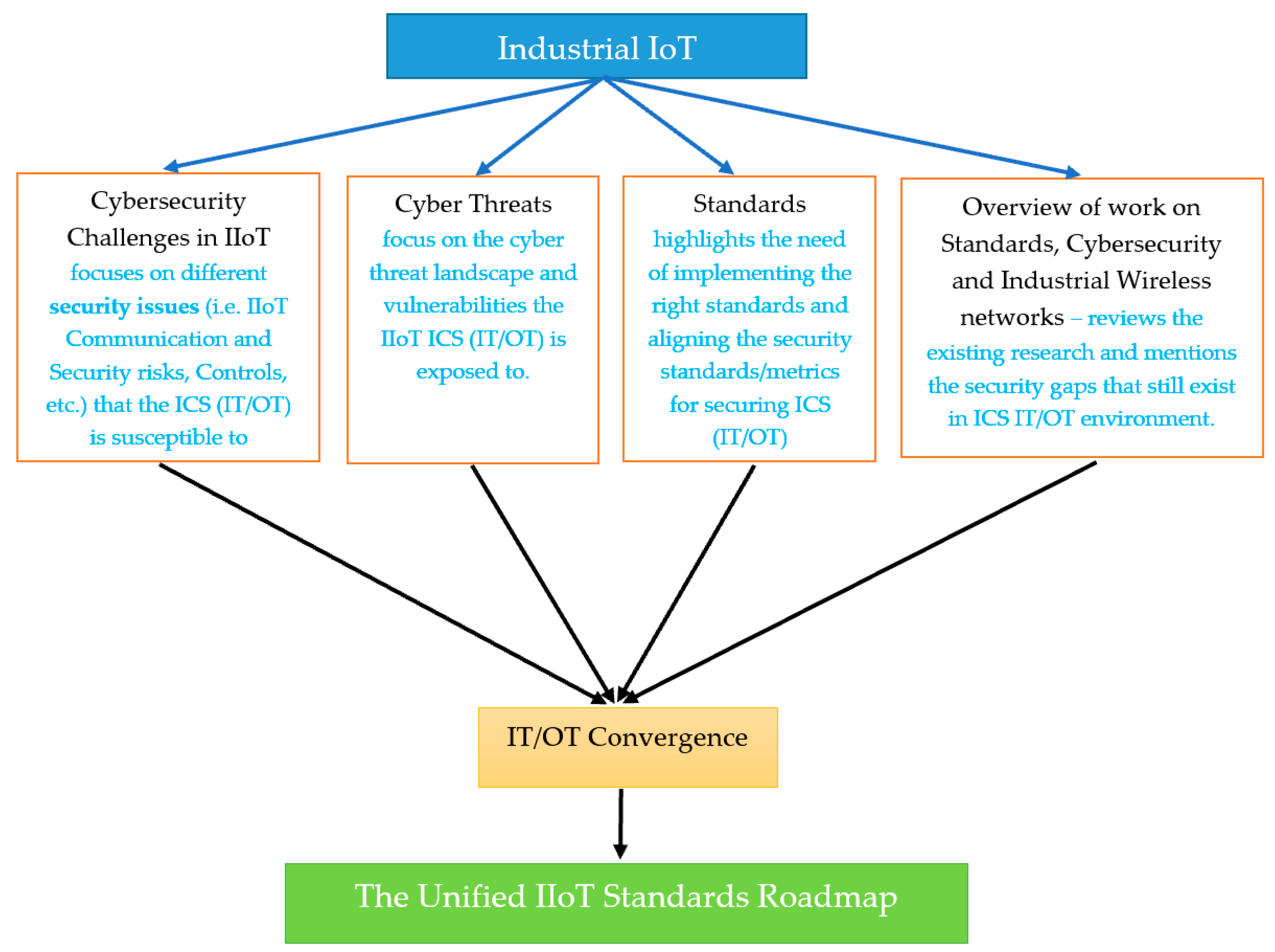 Sensors 21 03901 g001