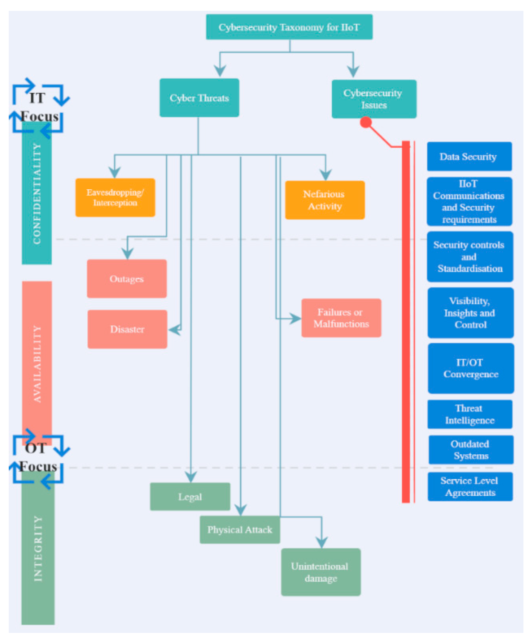 Sensors 21 03901 g002