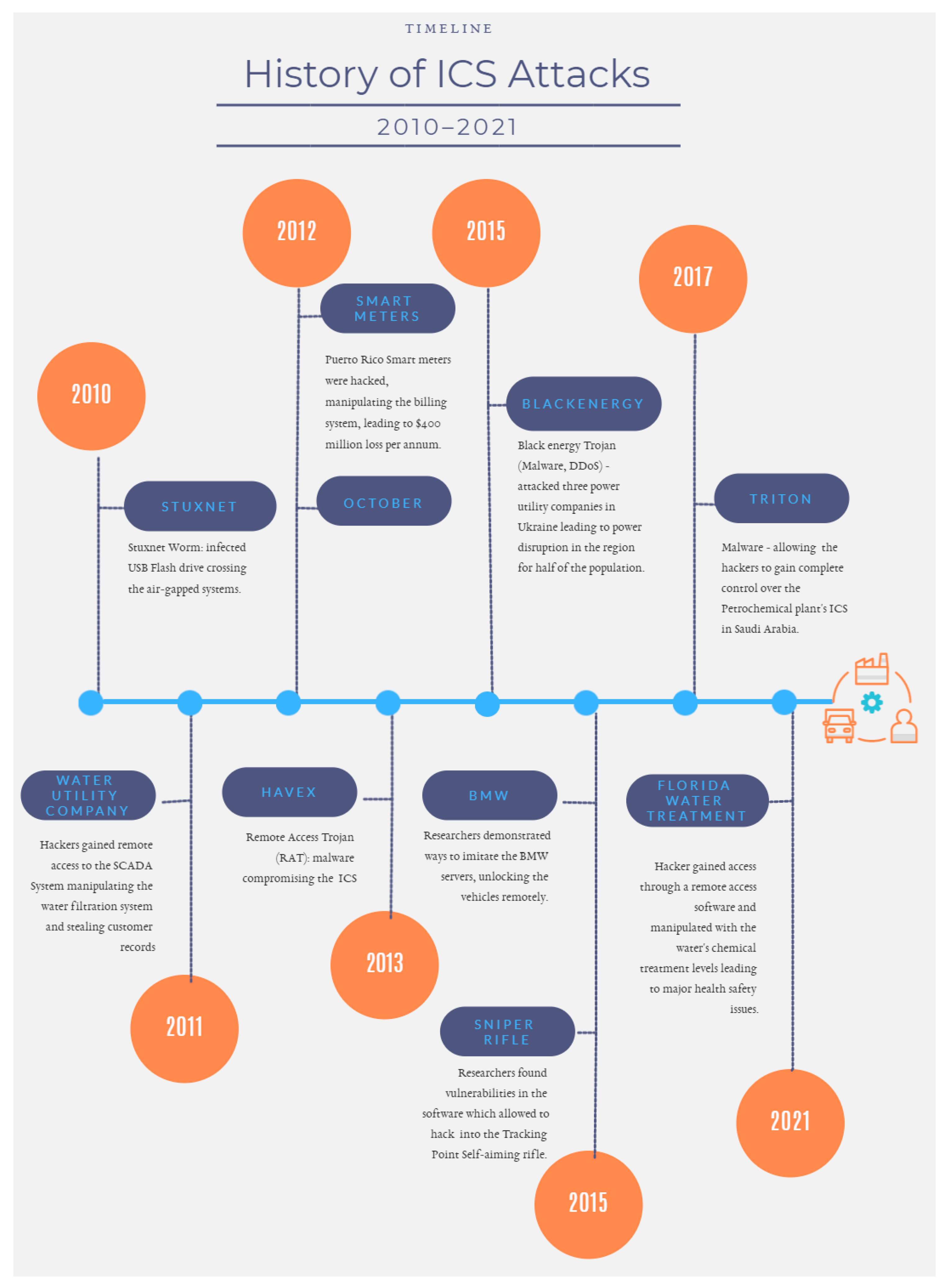 Sensors 21 03901 g003