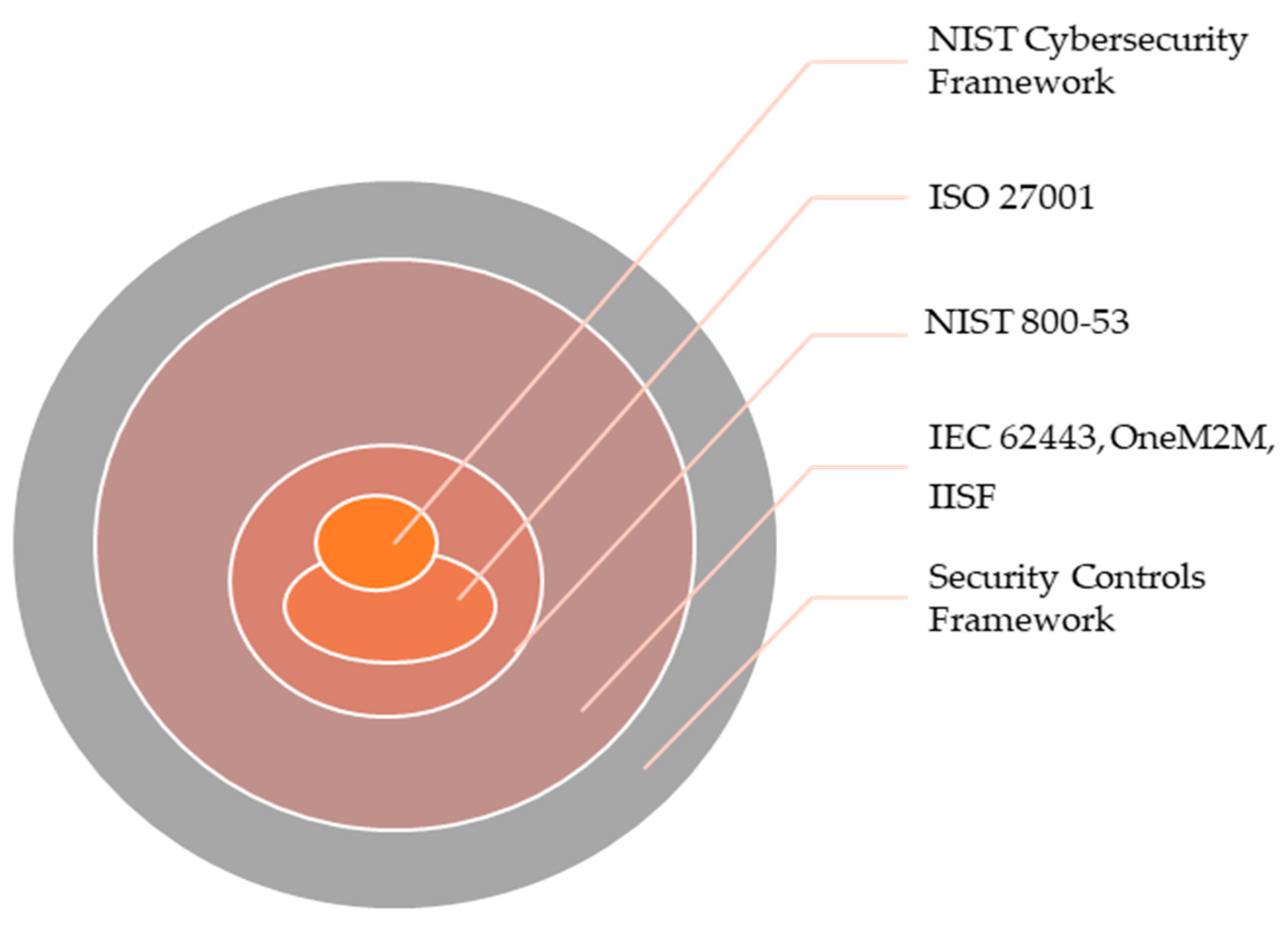 Sensors 21 03901 g004