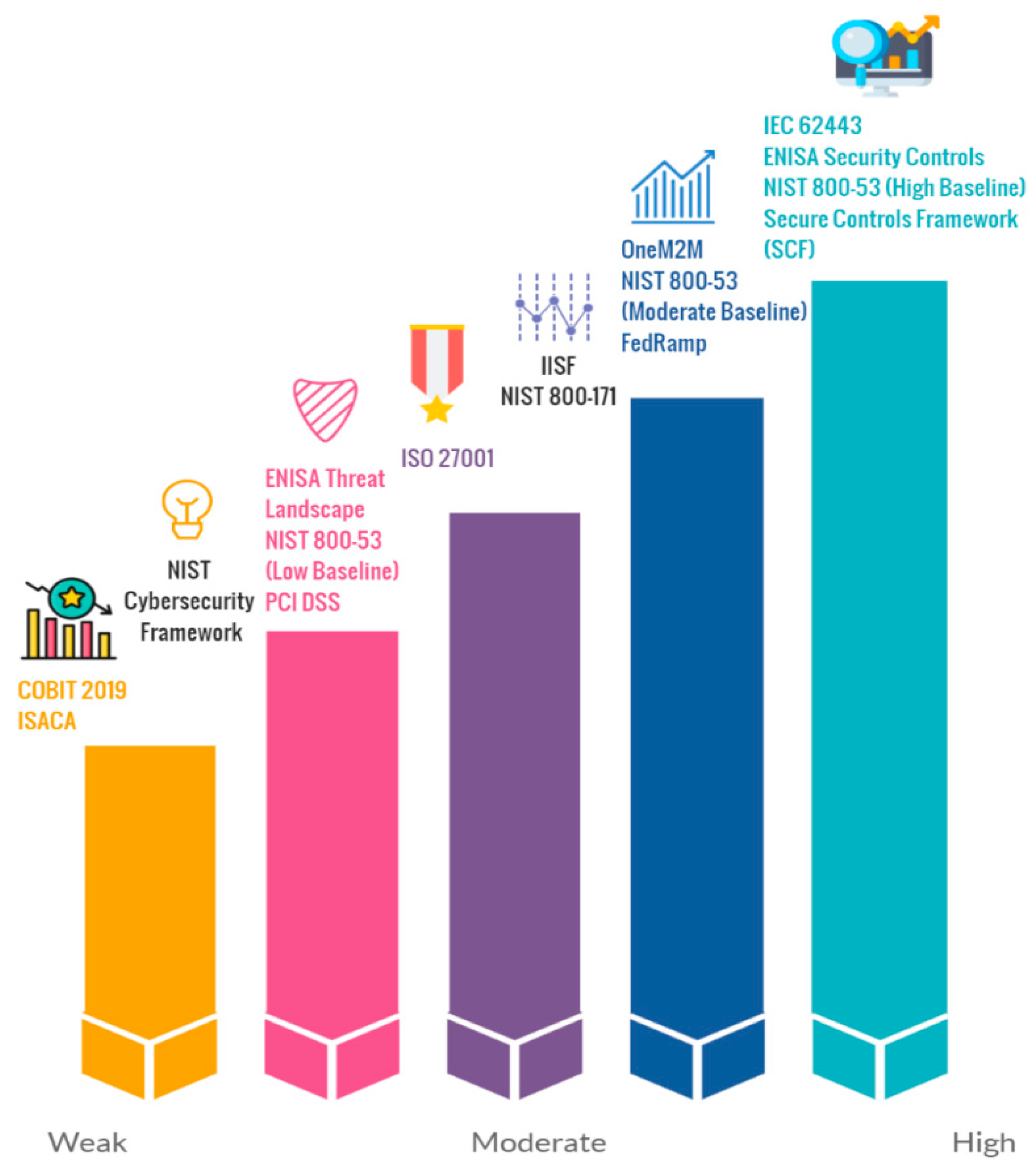 Sensors 21 03901 g005