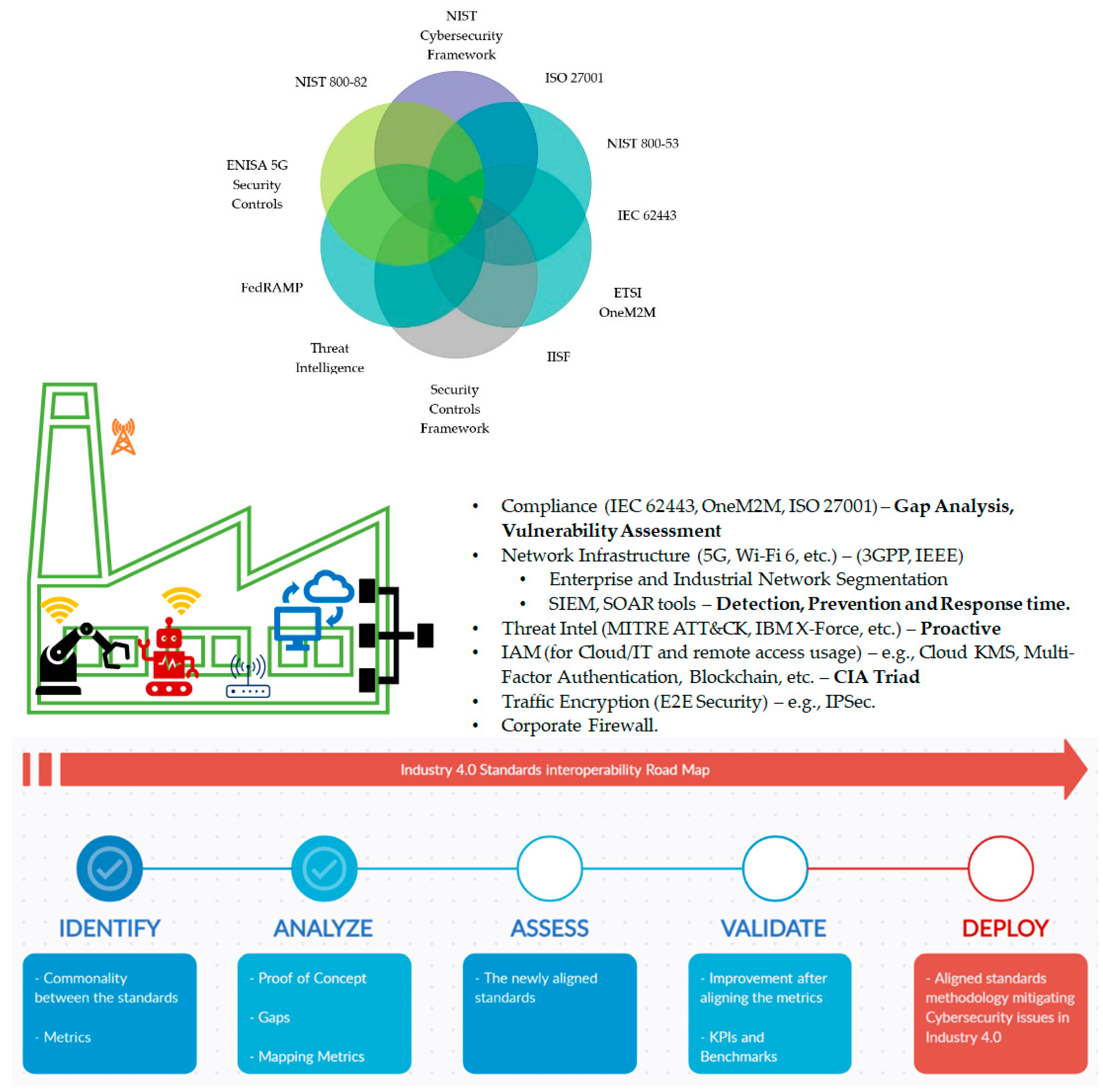Sensors 21 03901 g008