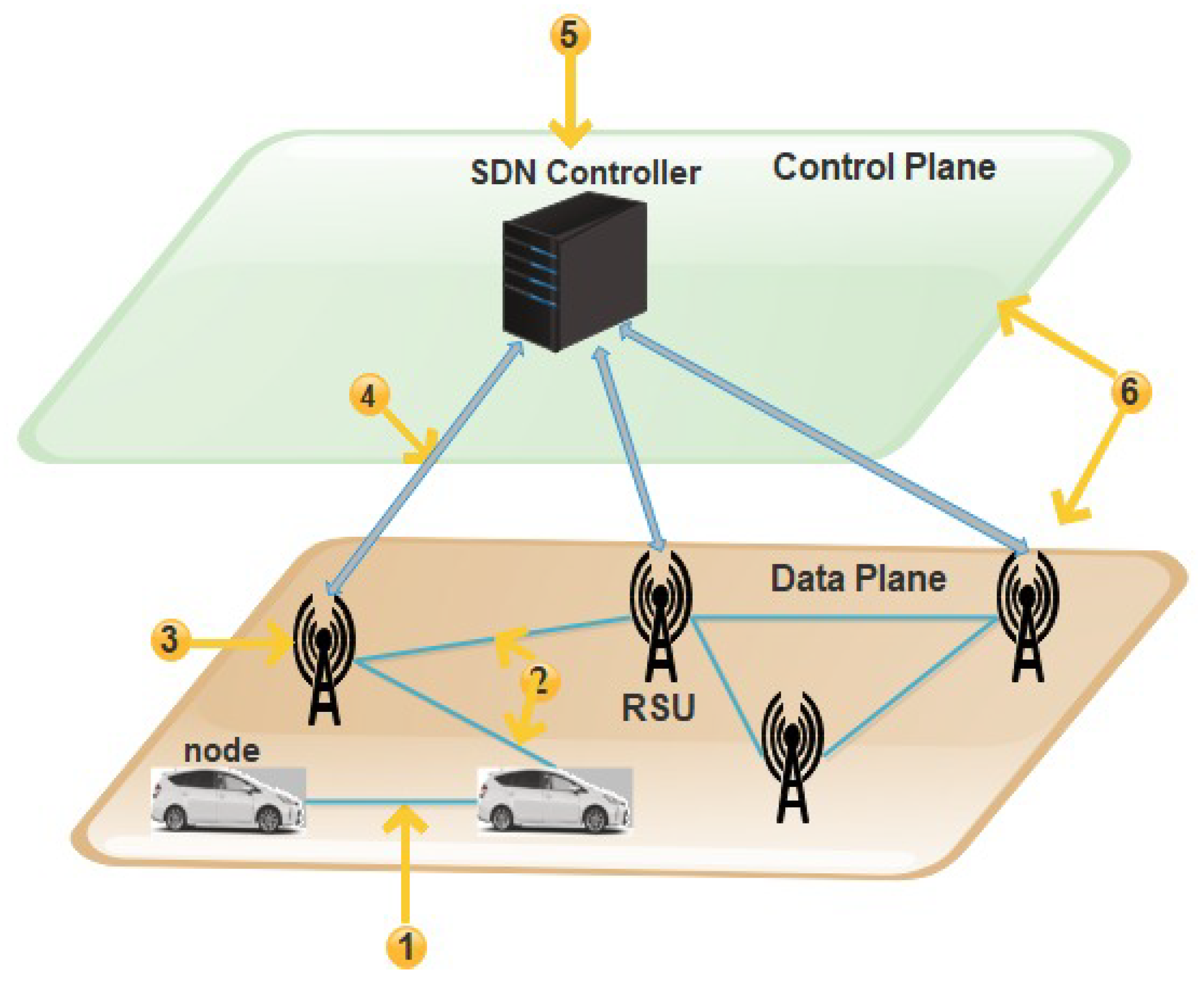 Sensors 21 03902 g002