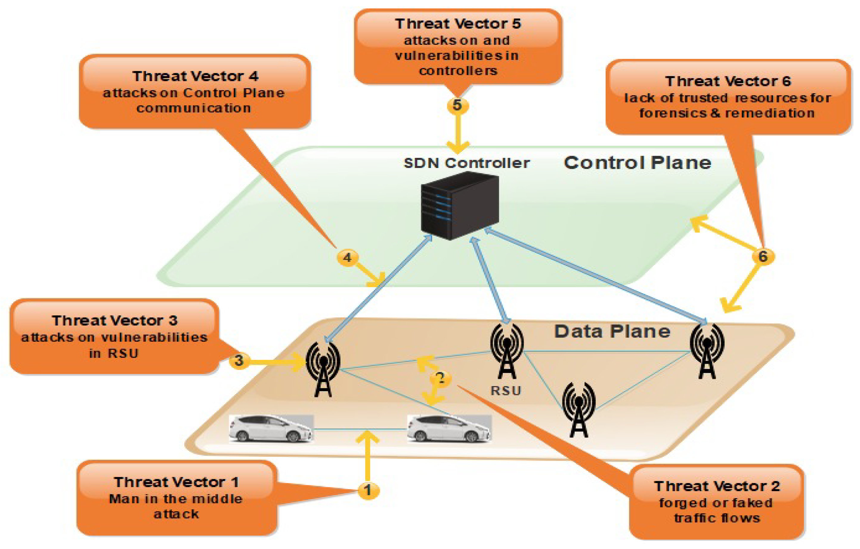 Sensors 21 03902 g003
