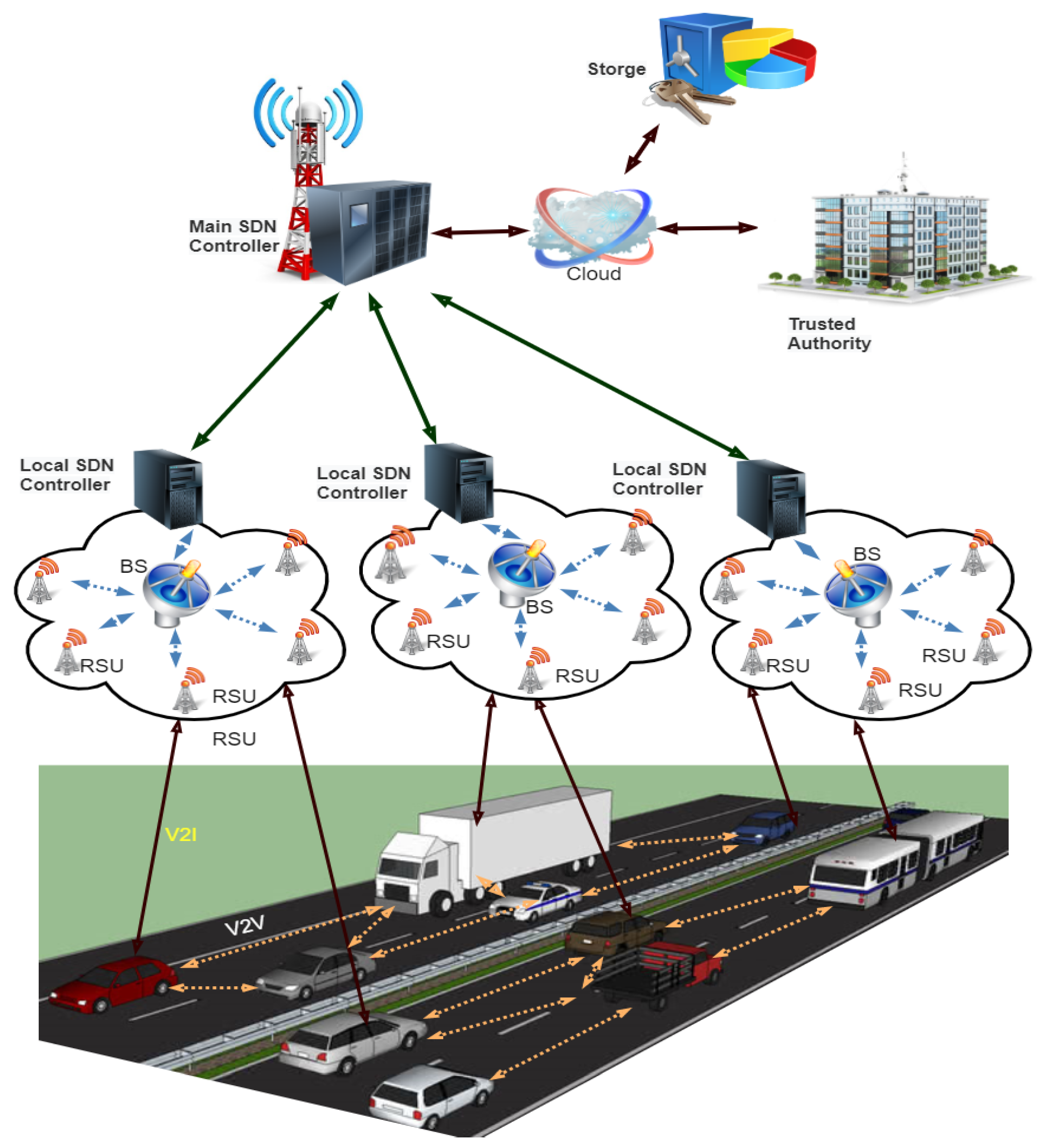 Sensors 21 03902 g004