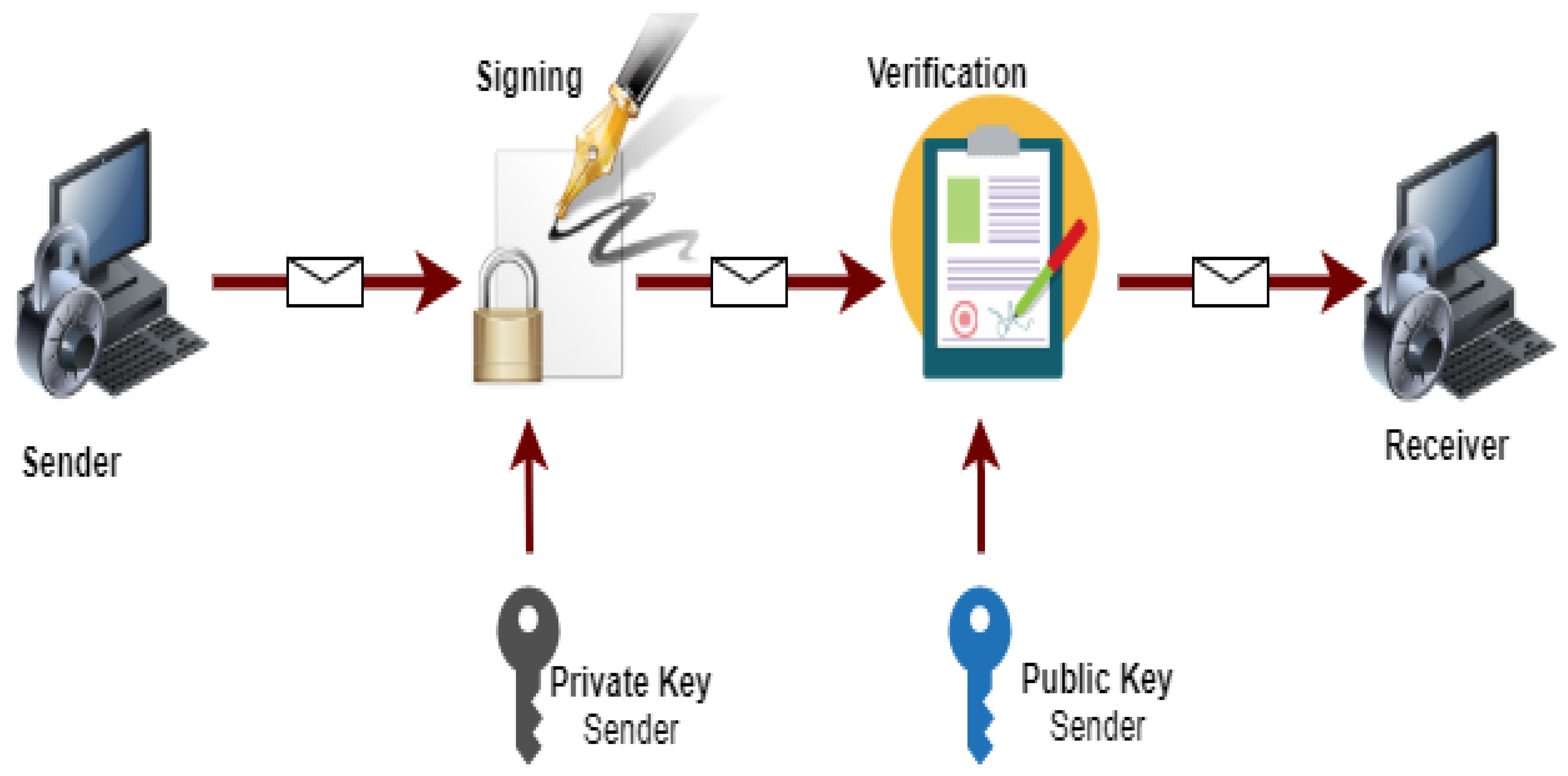 Sensors 21 03902 g005
