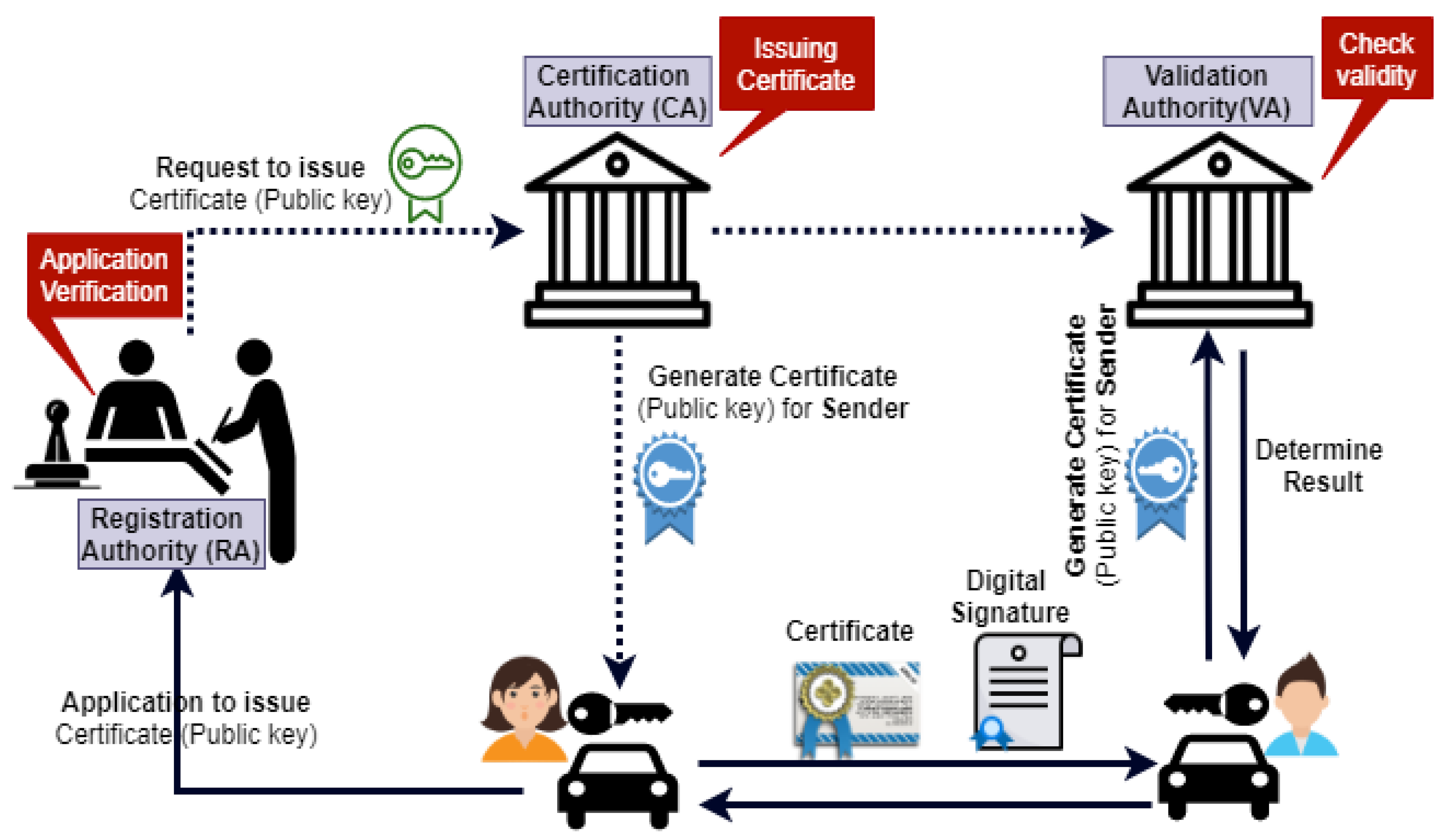 Sensors 21 03902 g007