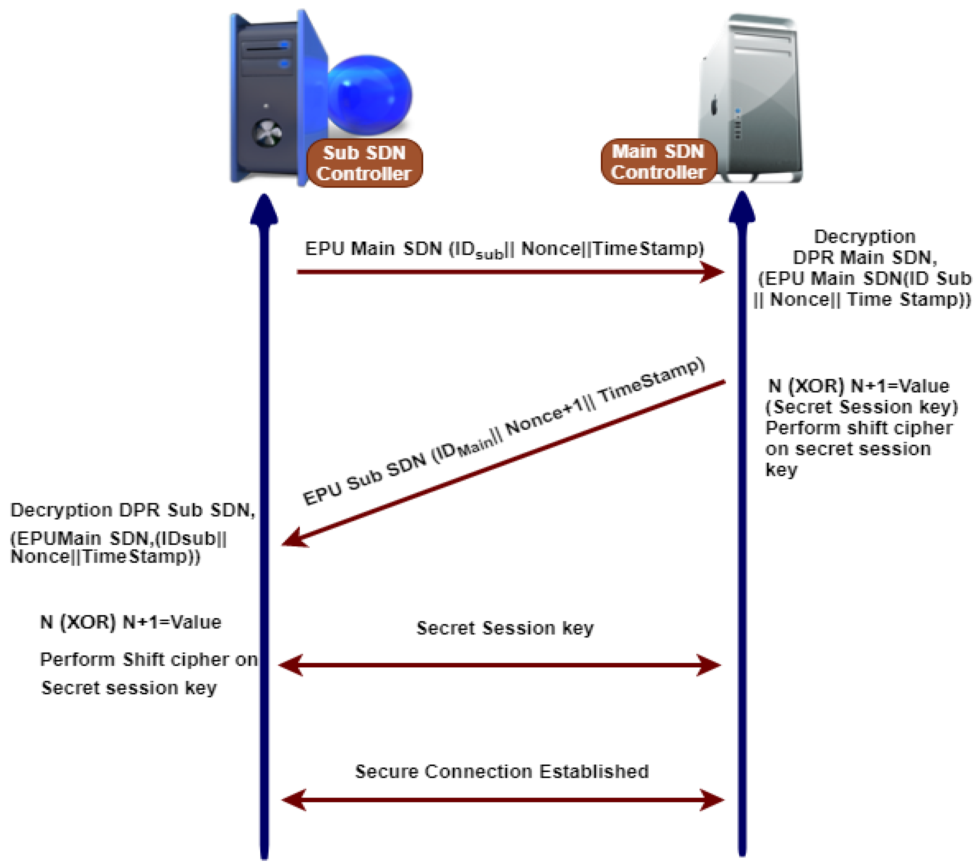 Sensors 21 03902 g009