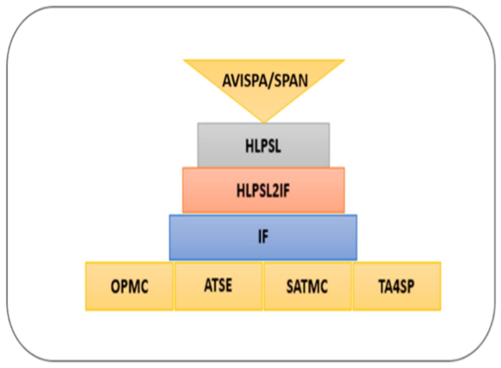 Sensors 21 03902 g010