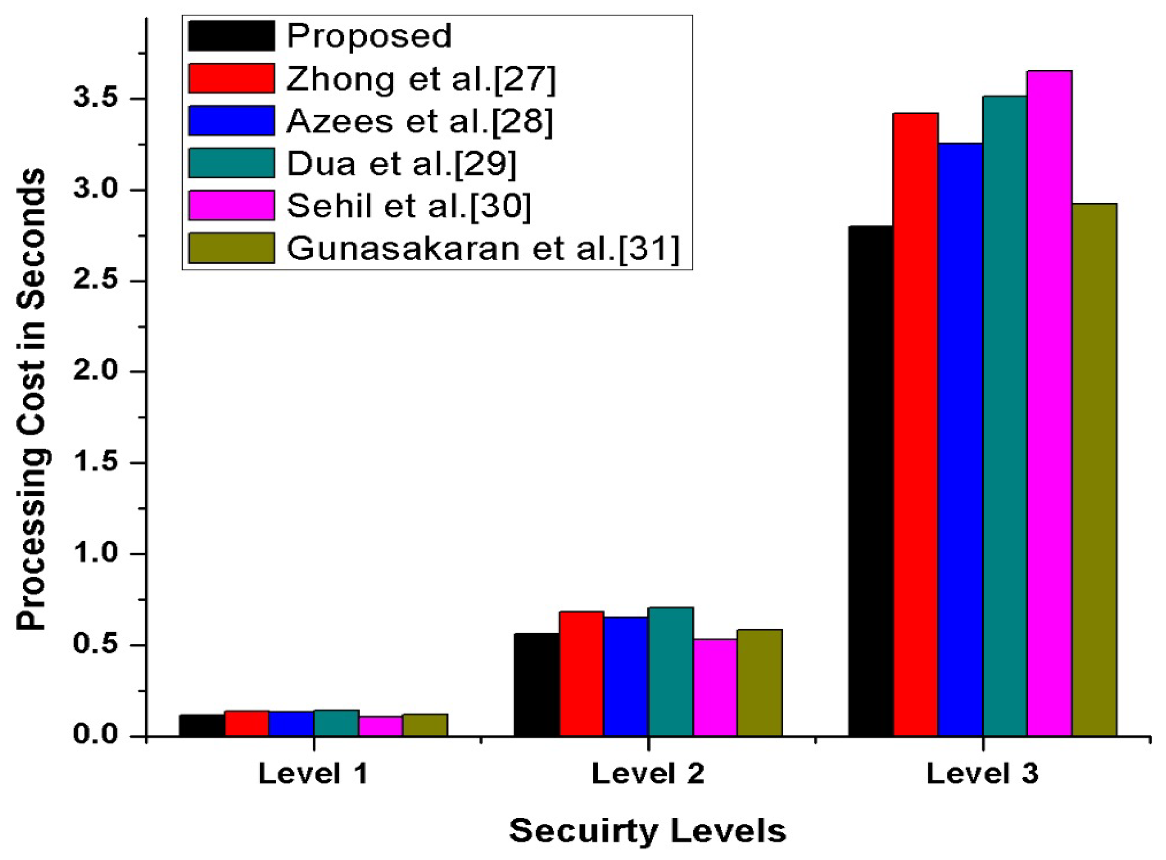 Sensors 21 03902 g013