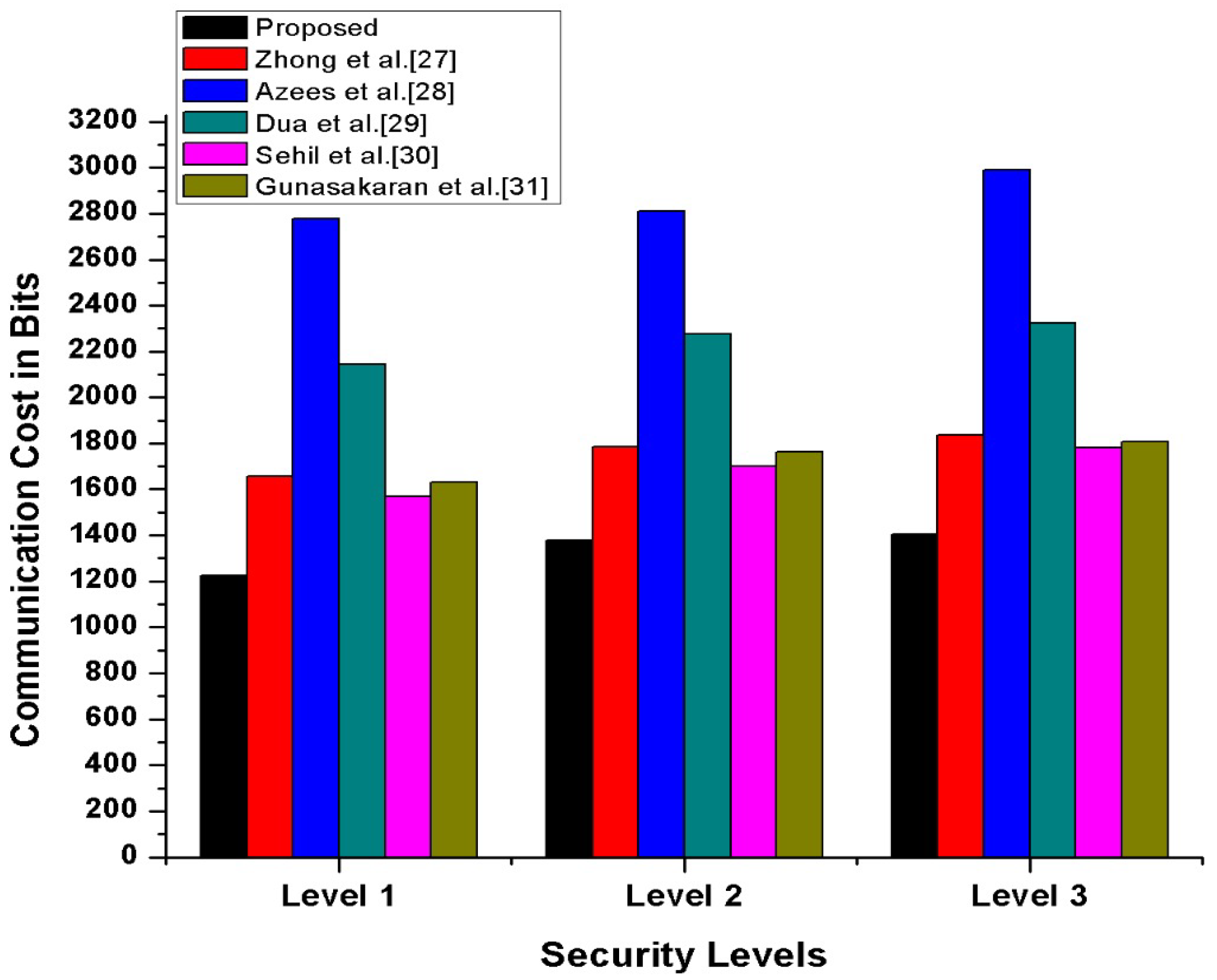 Sensors 21 03902 g014
