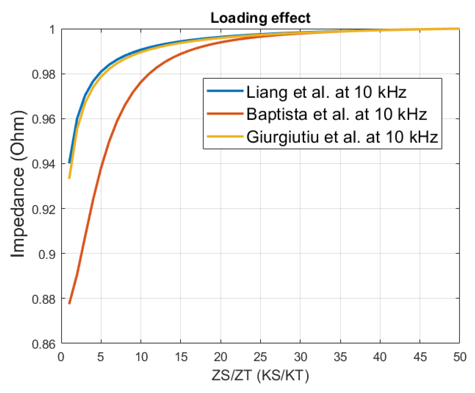 Sensors 21 03903 g003