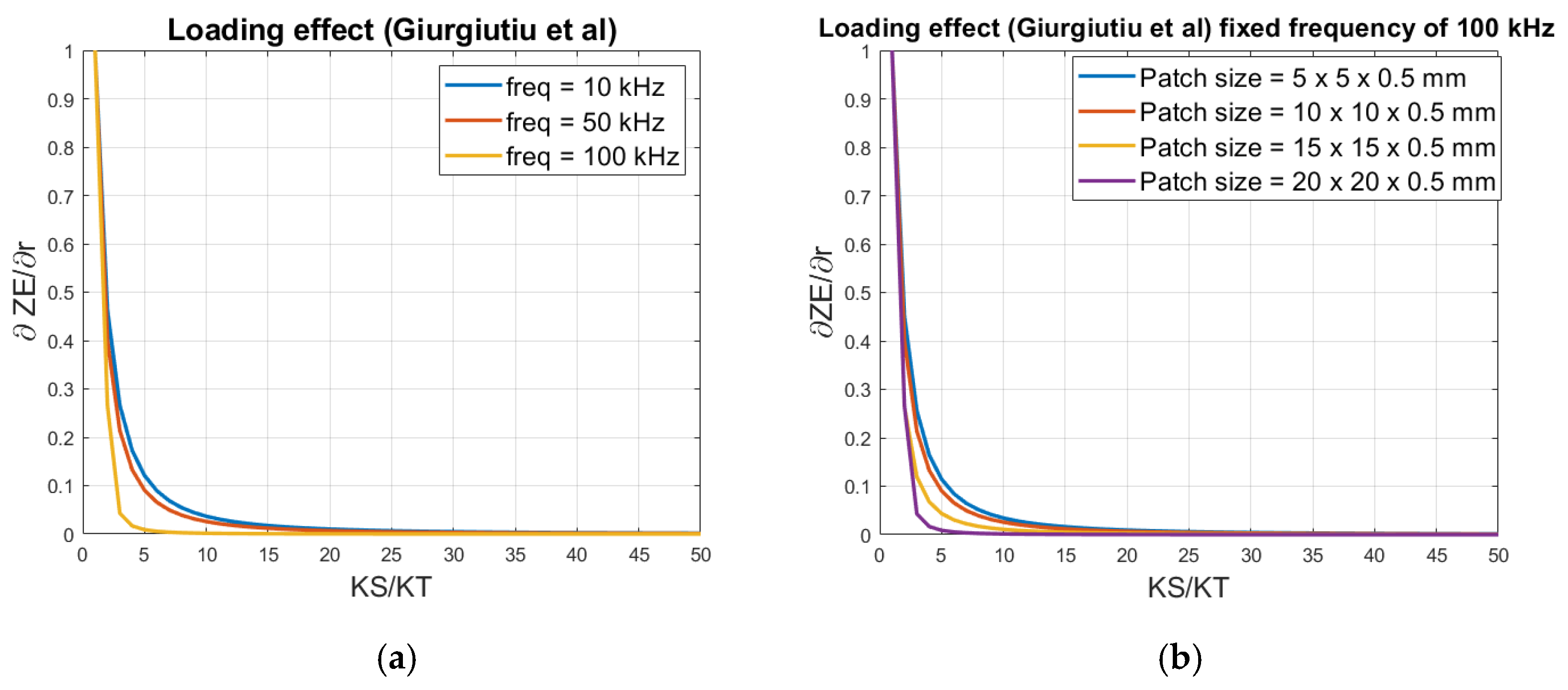 Sensors 21 03903 g004