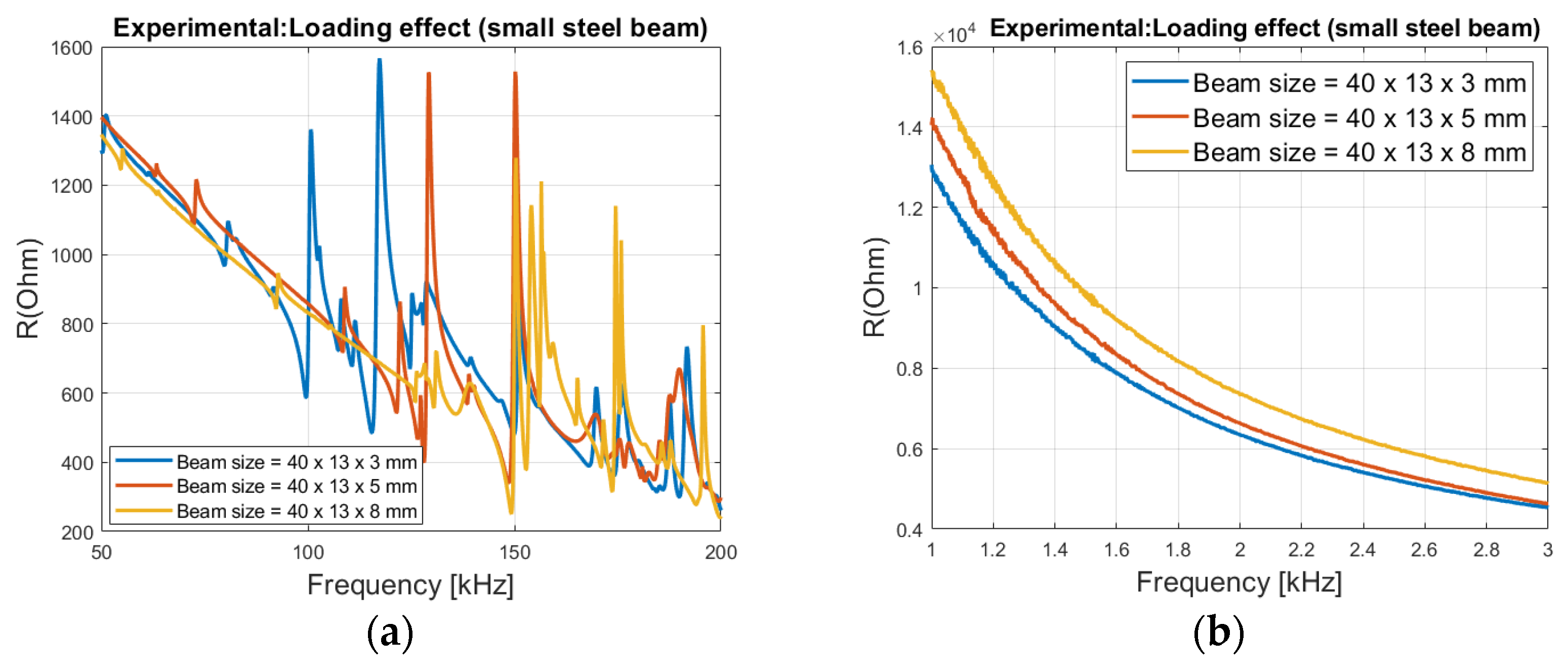 Sensors 21 03903 g008