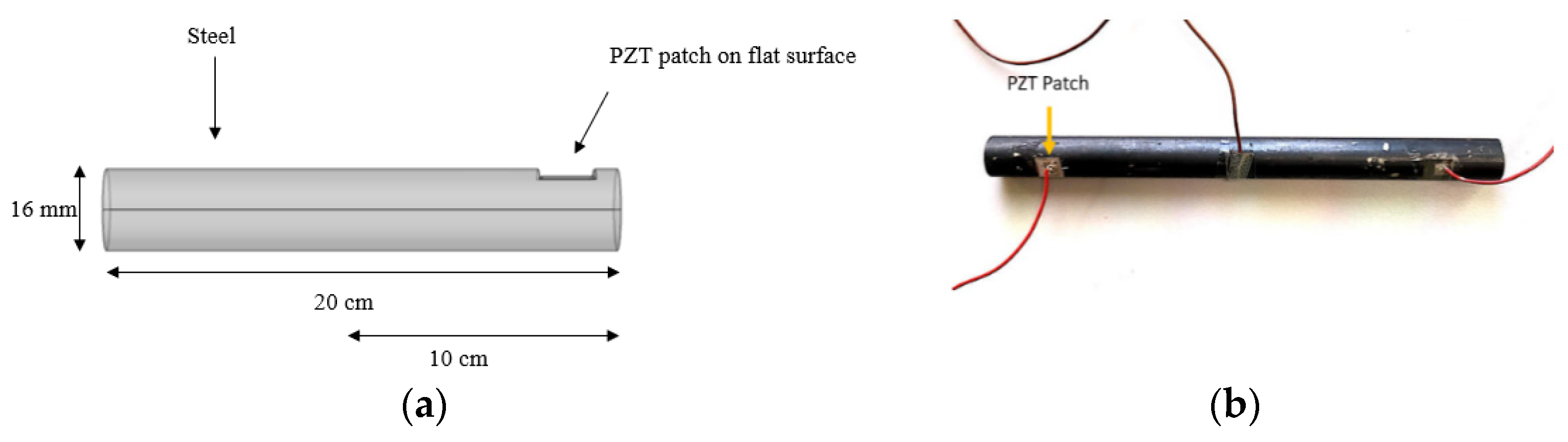 Sensors 21 03903 g009