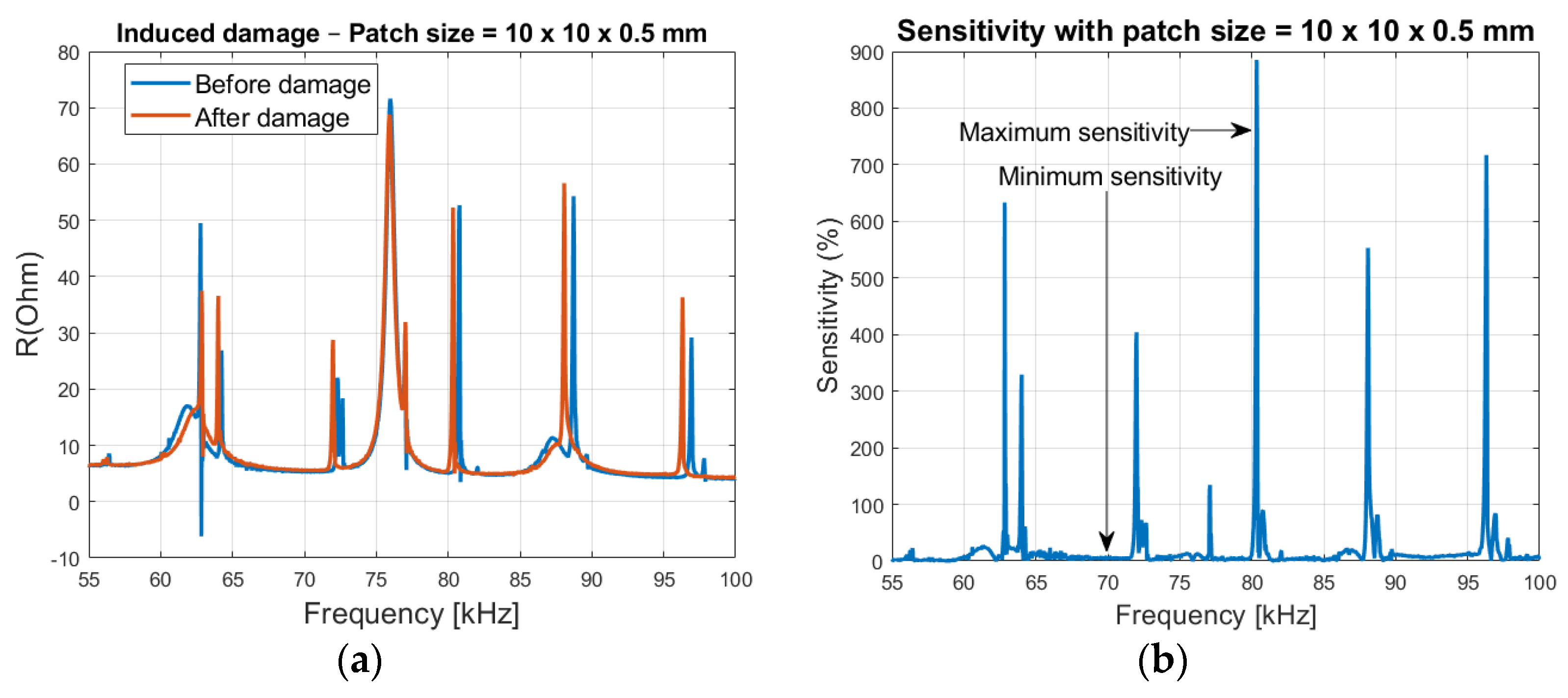 Sensors 21 03903 g011