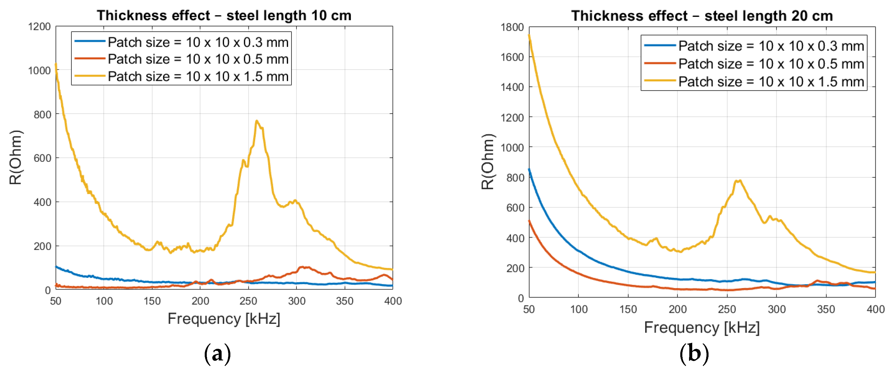 Sensors 21 03903 g014