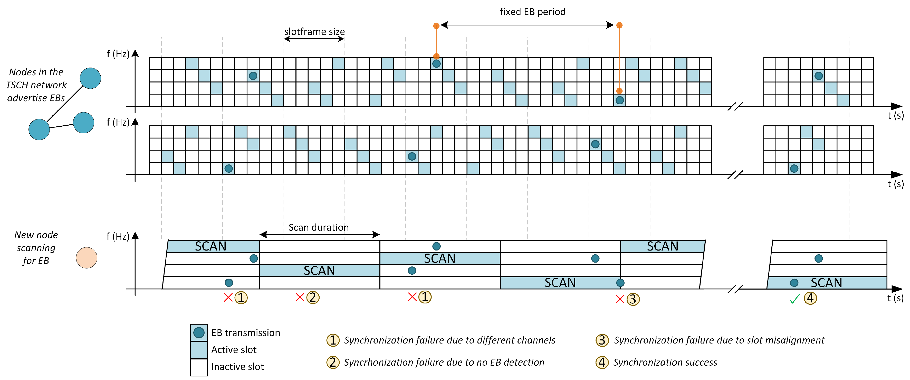 Sensors 21 03904 g001