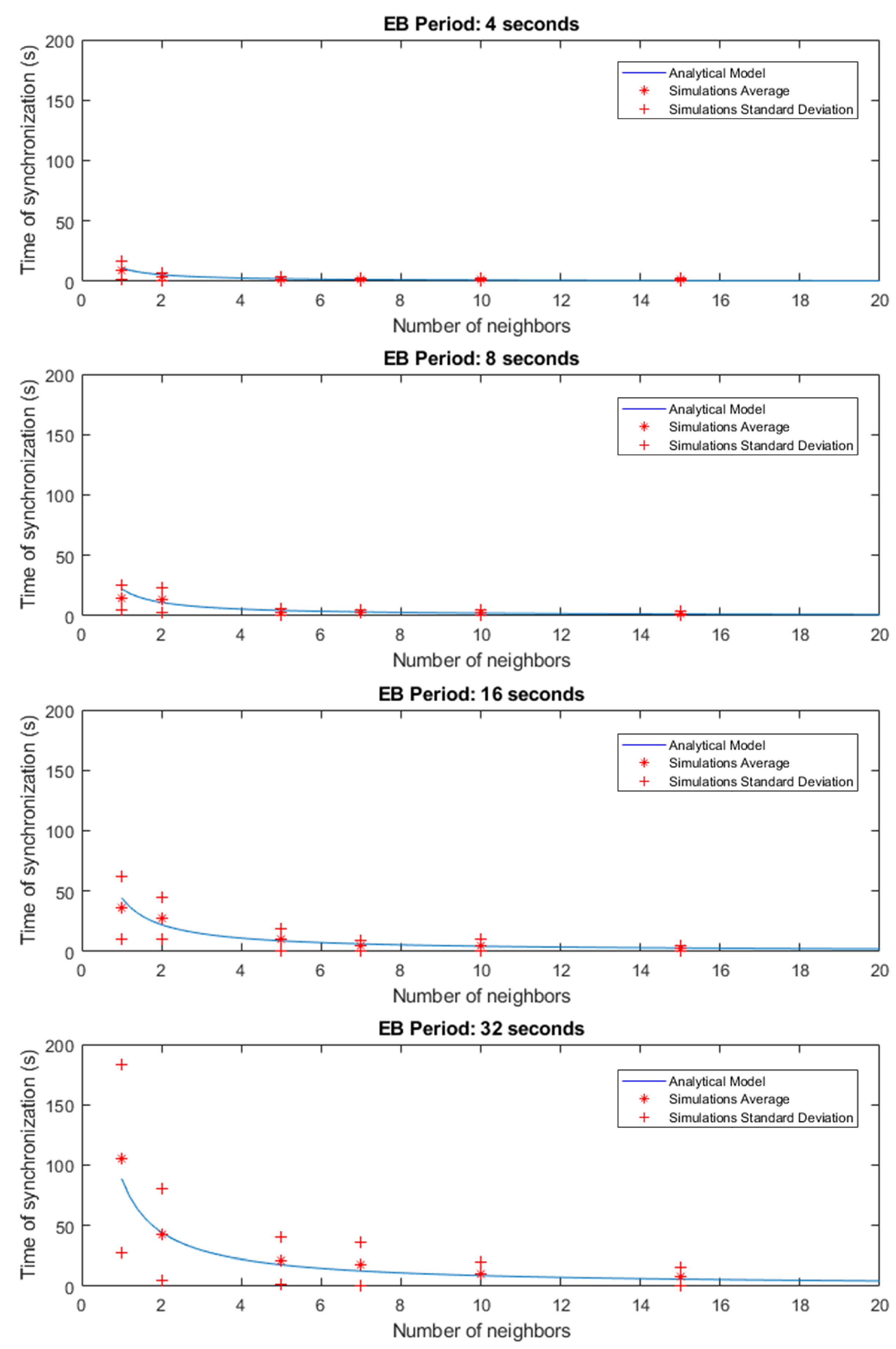 Sensors 21 03904 g004