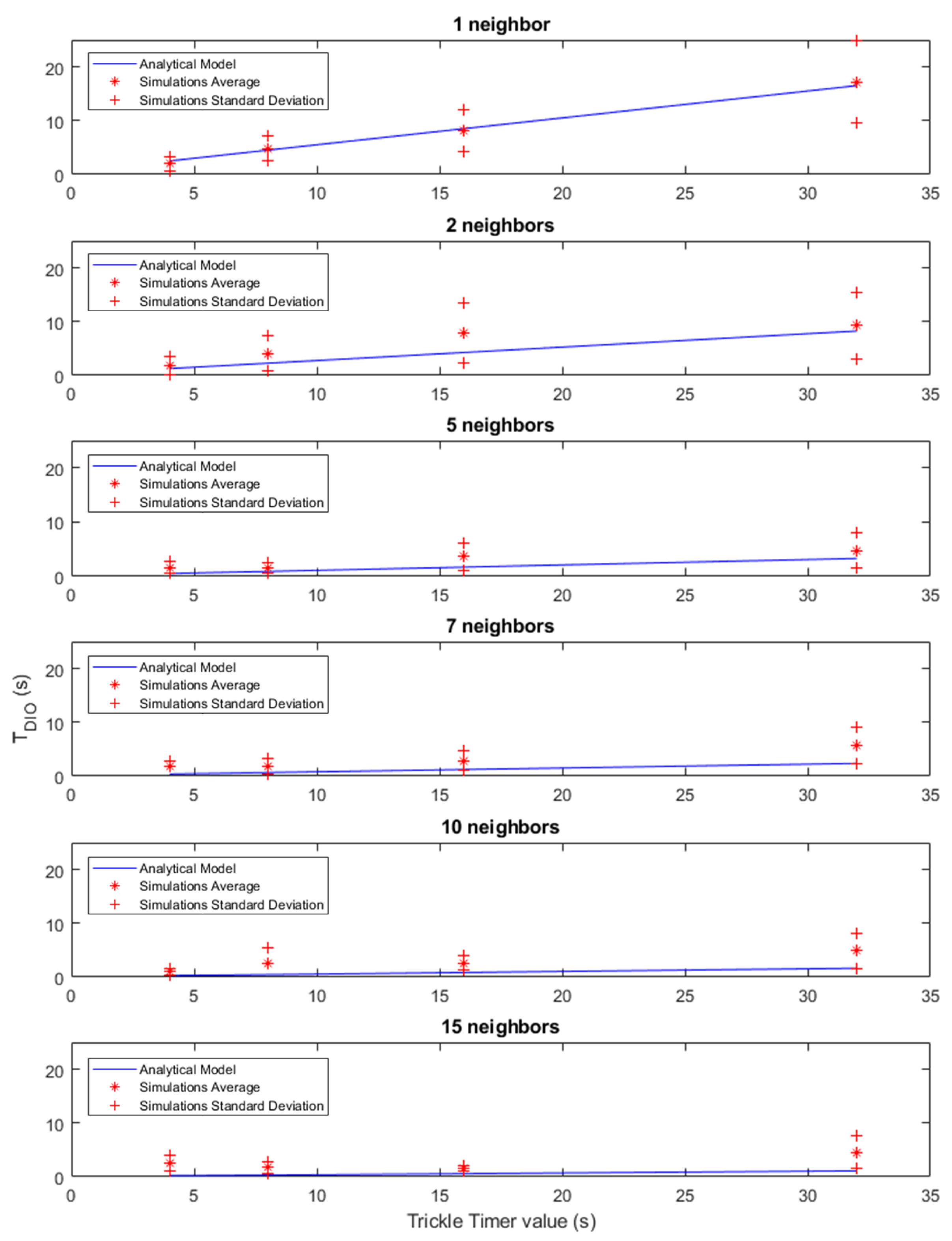 Sensors 21 03904 g005