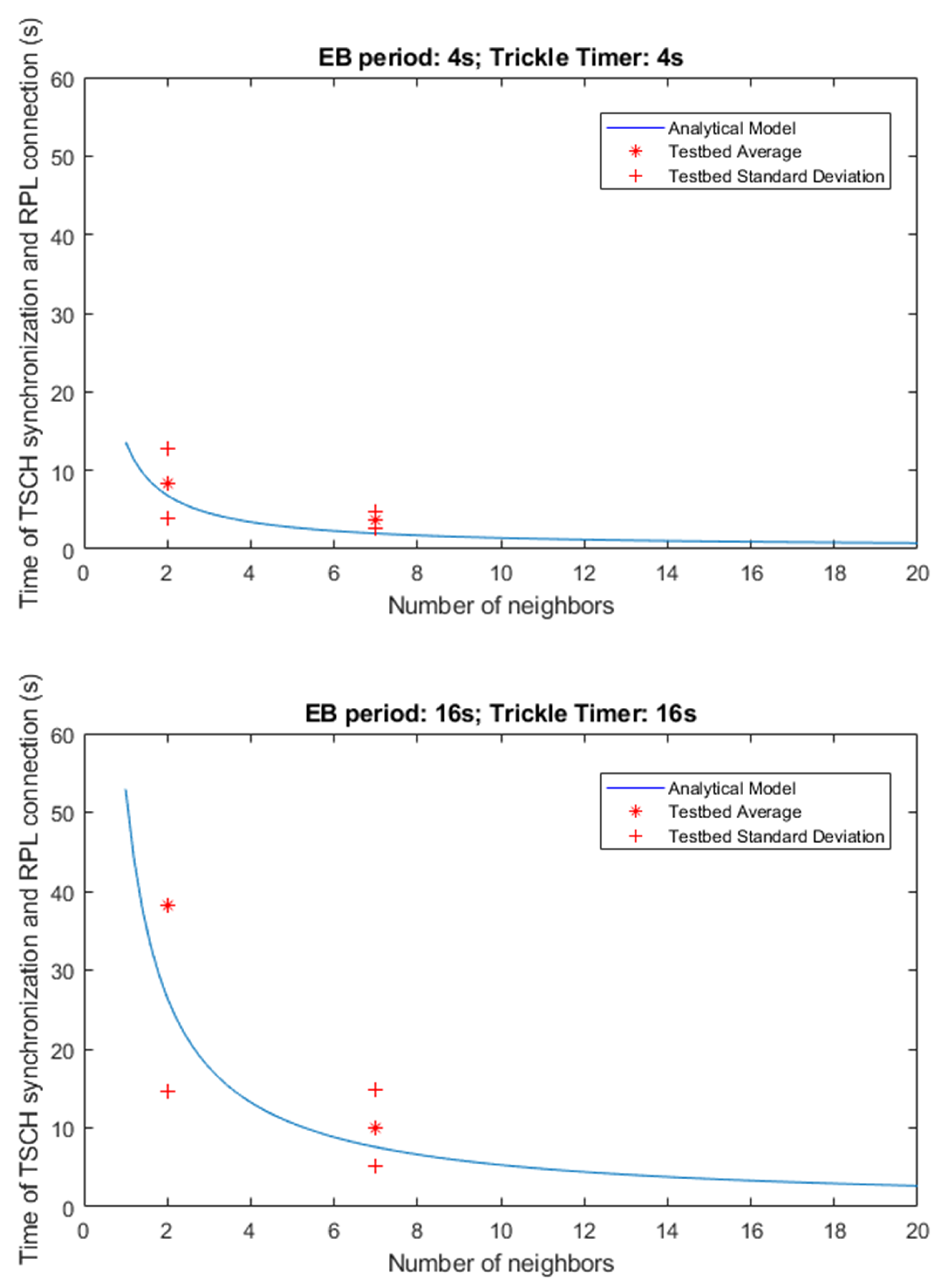 Sensors 21 03904 g007