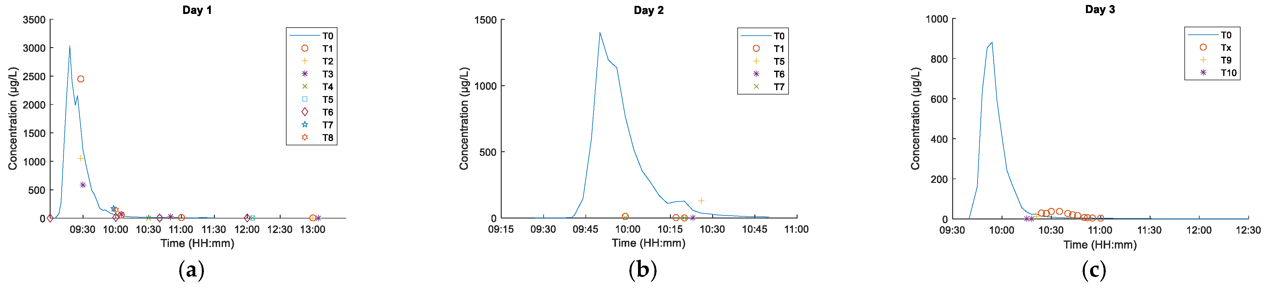 Sensors 21 03905 g008