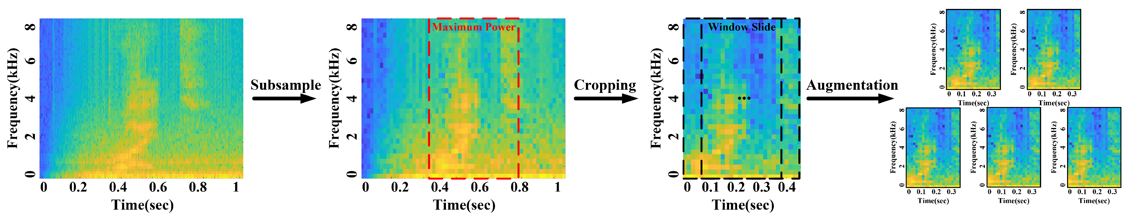 Sensors 21 03906 g002