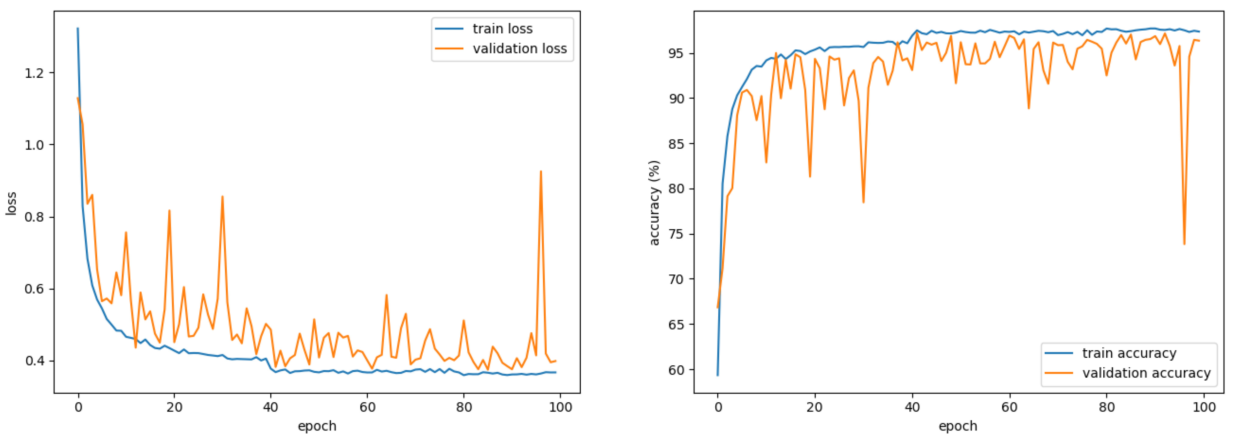 Sensors 21 03906 g008