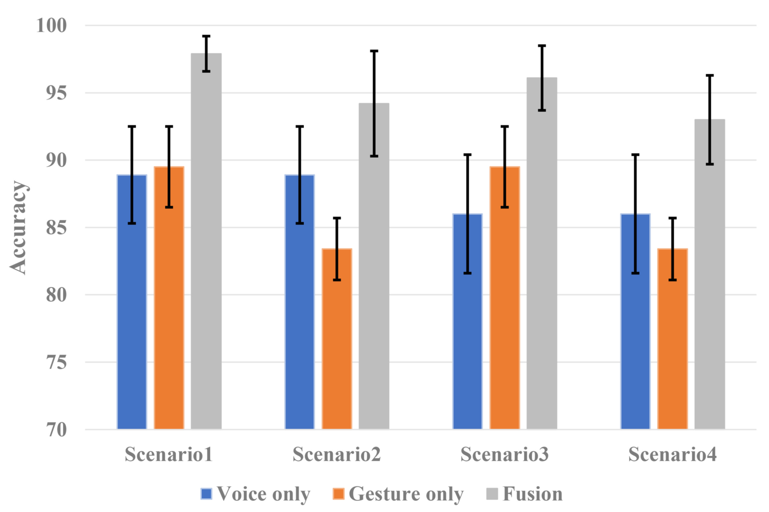 Sensors 21 03906 g010